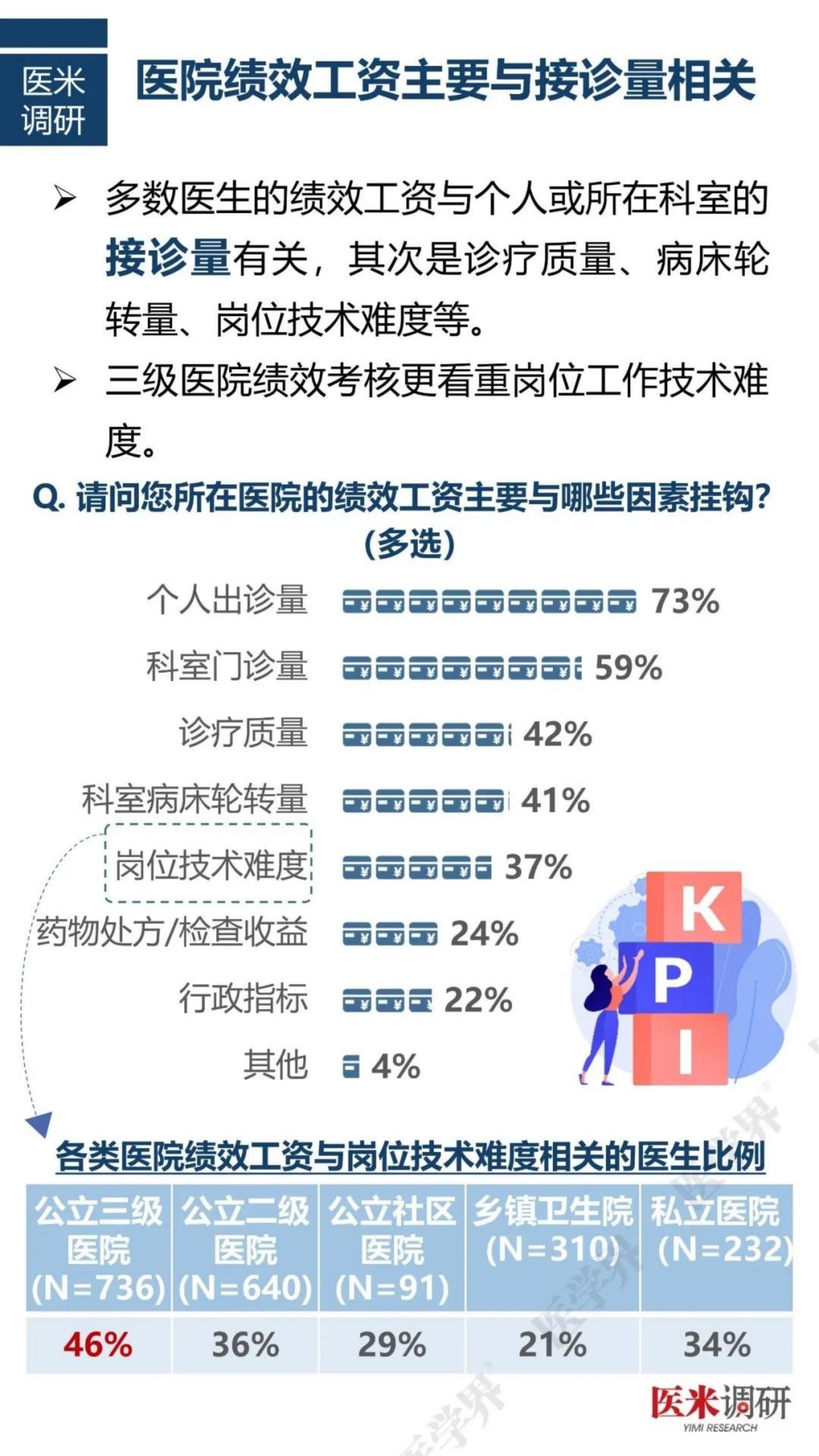 2024中国医院人力资源现状报告.pdf
