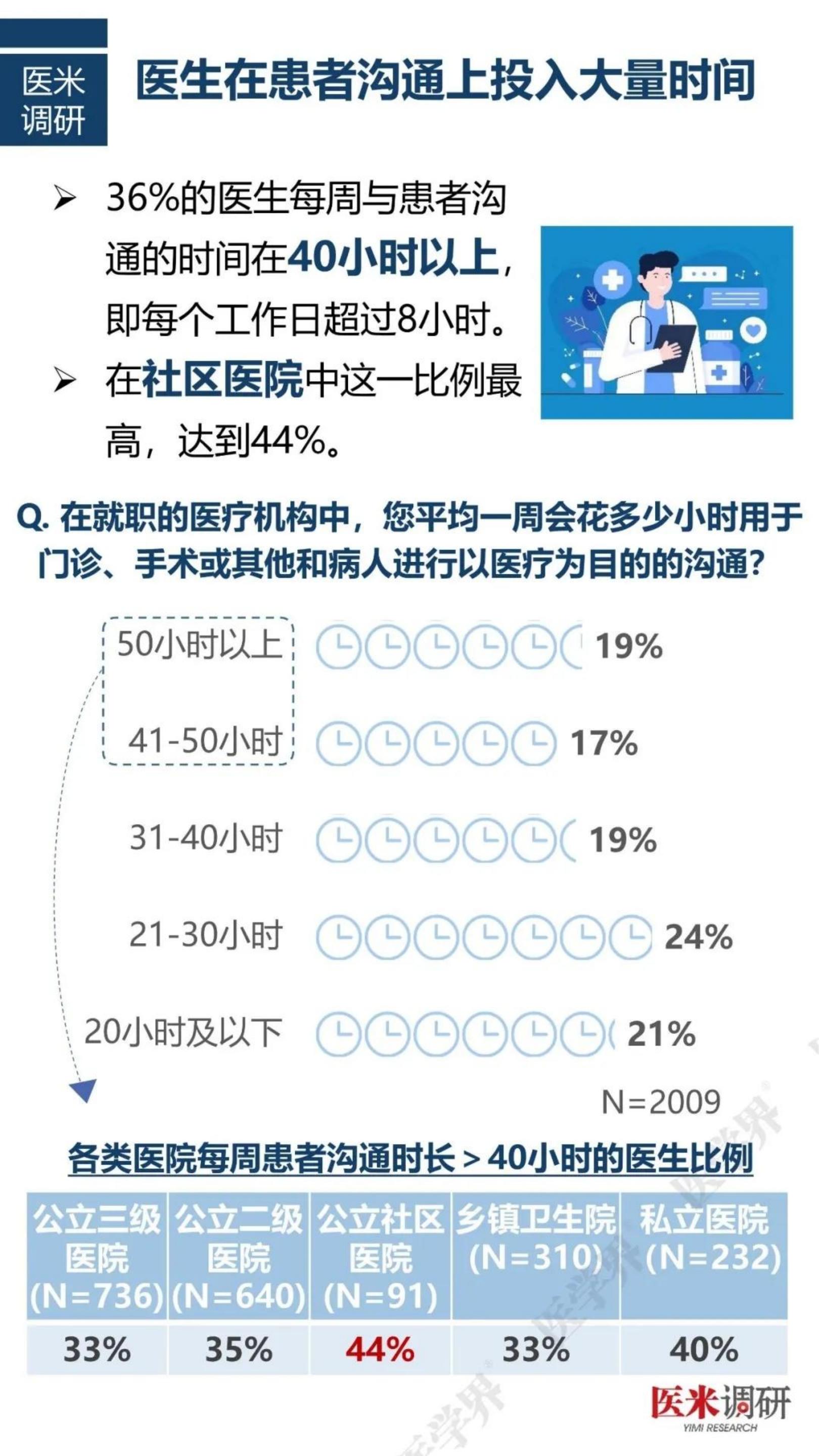 2024中国医院人力资源现状报告.pdf