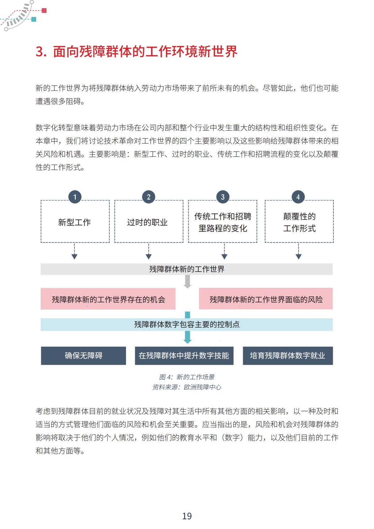 GBDN&Fundación ONCE：2024年面向残障群体的包容性数字经济报告.pdf