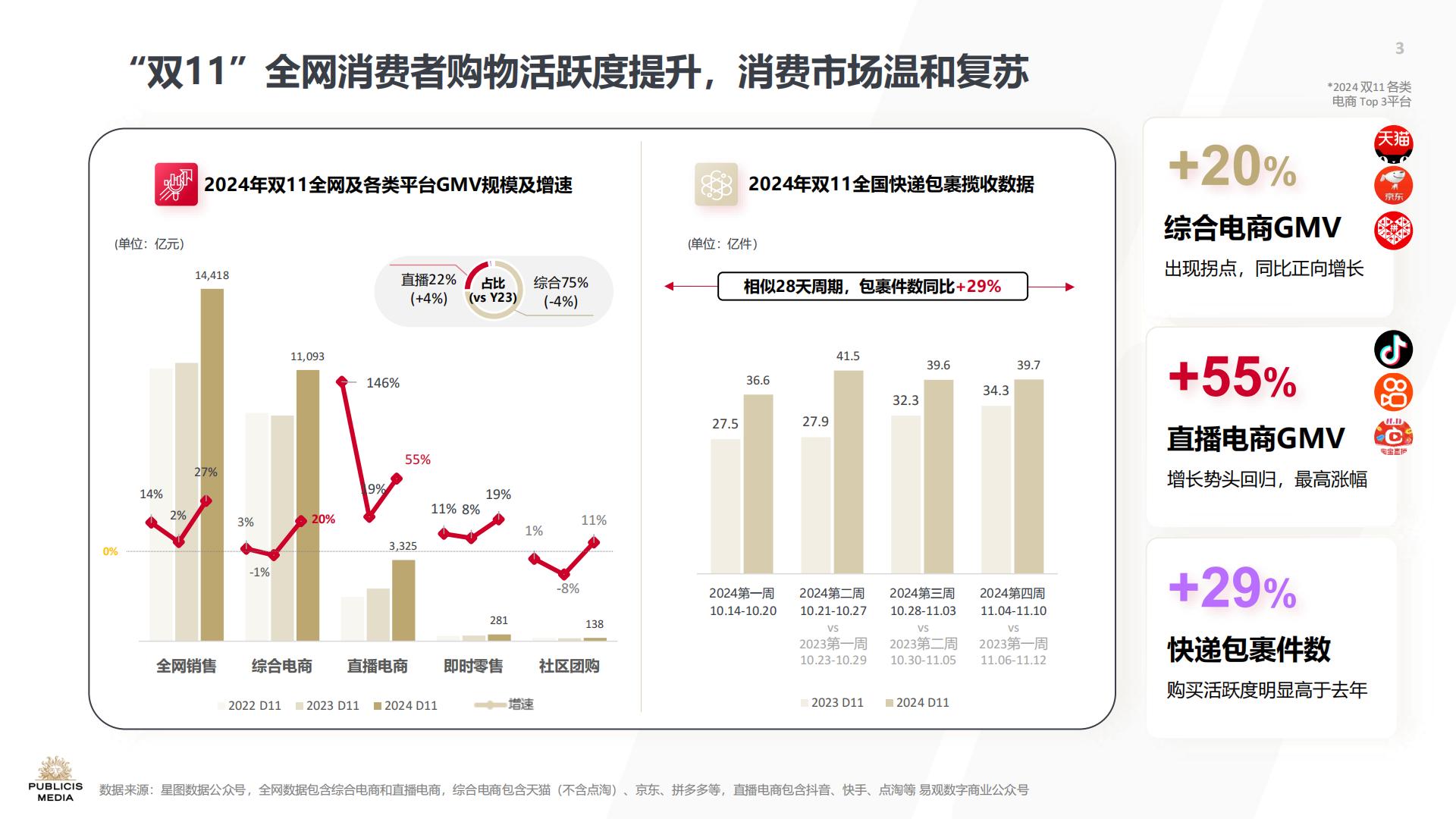 2024蓄势沉淀持稳致远双11洞察报告.pdf