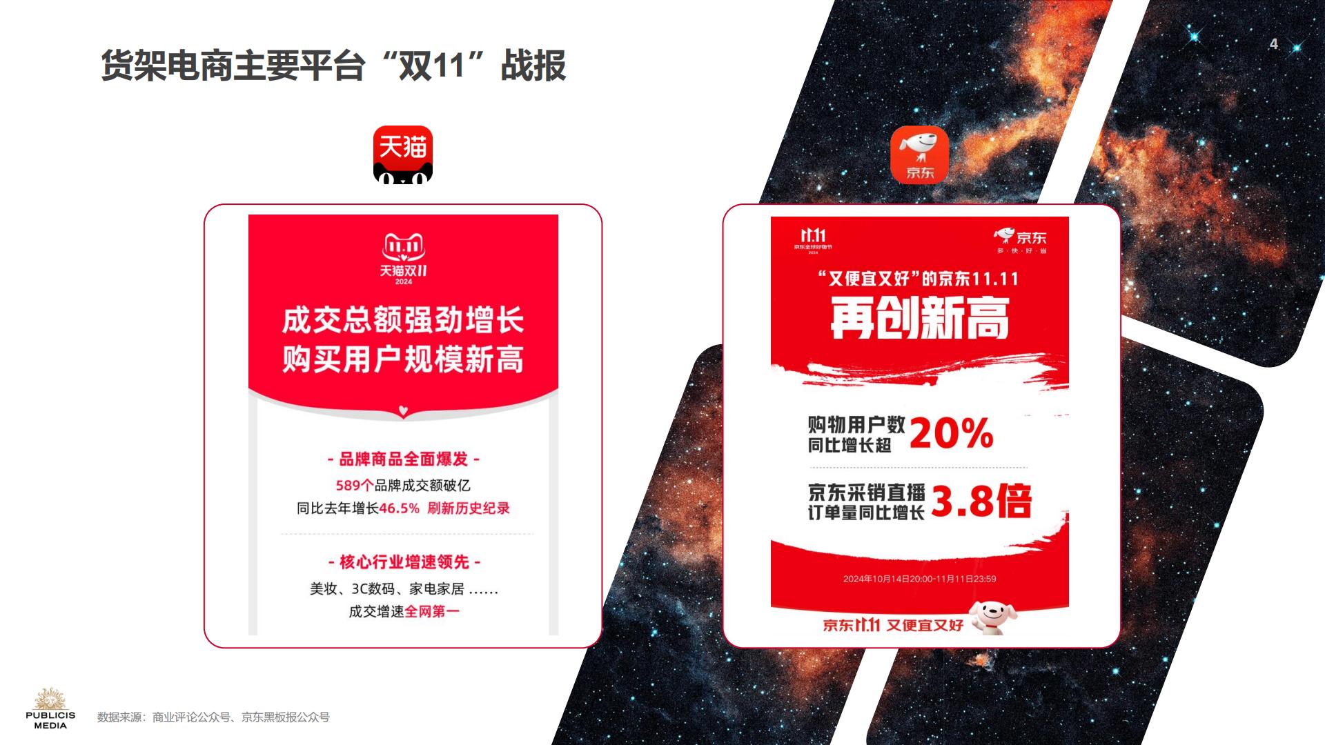 2024蓄势沉淀持稳致远双11洞察报告.pdf