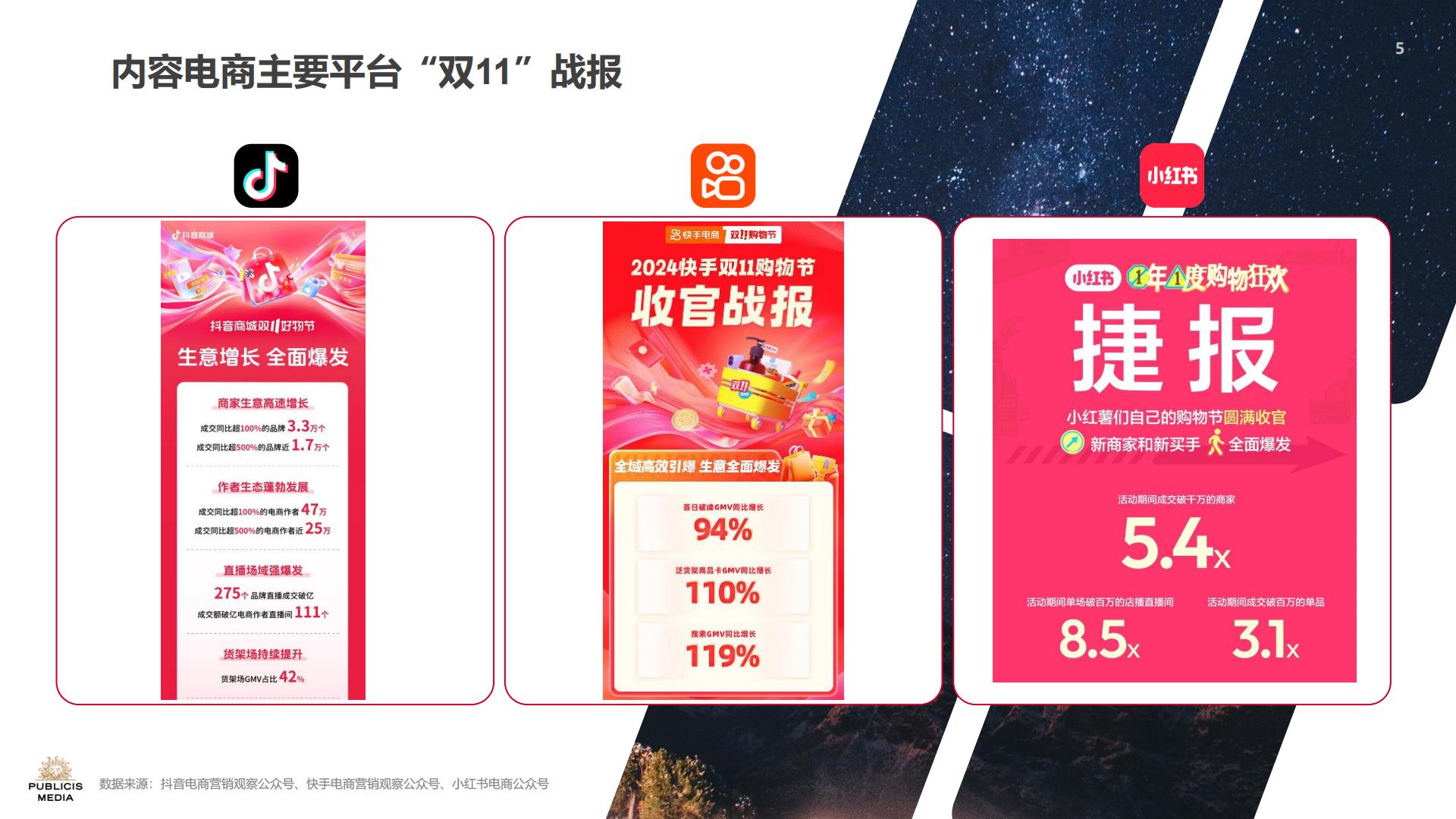 2024蓄势沉淀持稳致远双11洞察报告.pdf