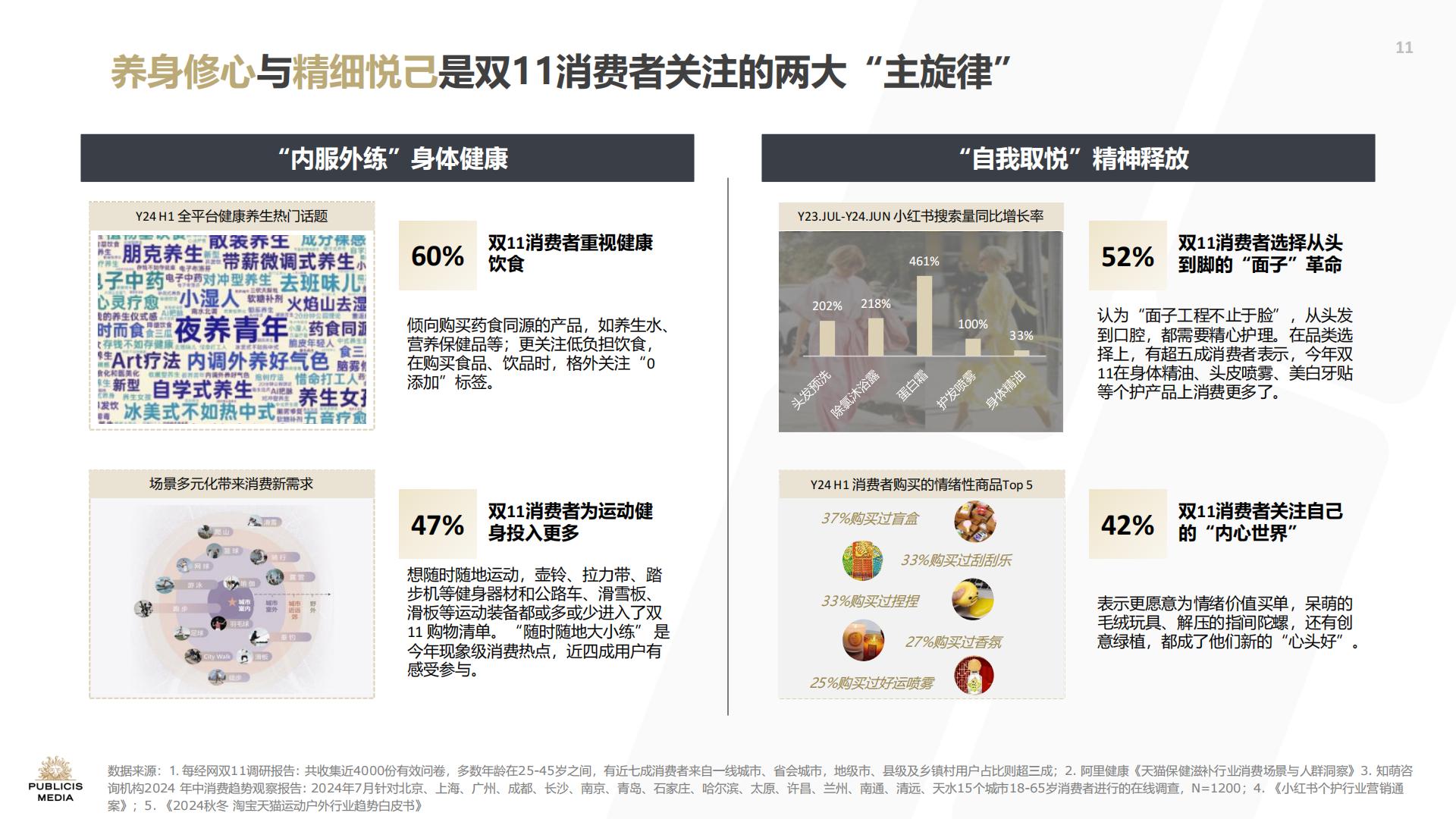 2024蓄势沉淀持稳致远双11洞察报告.pdf