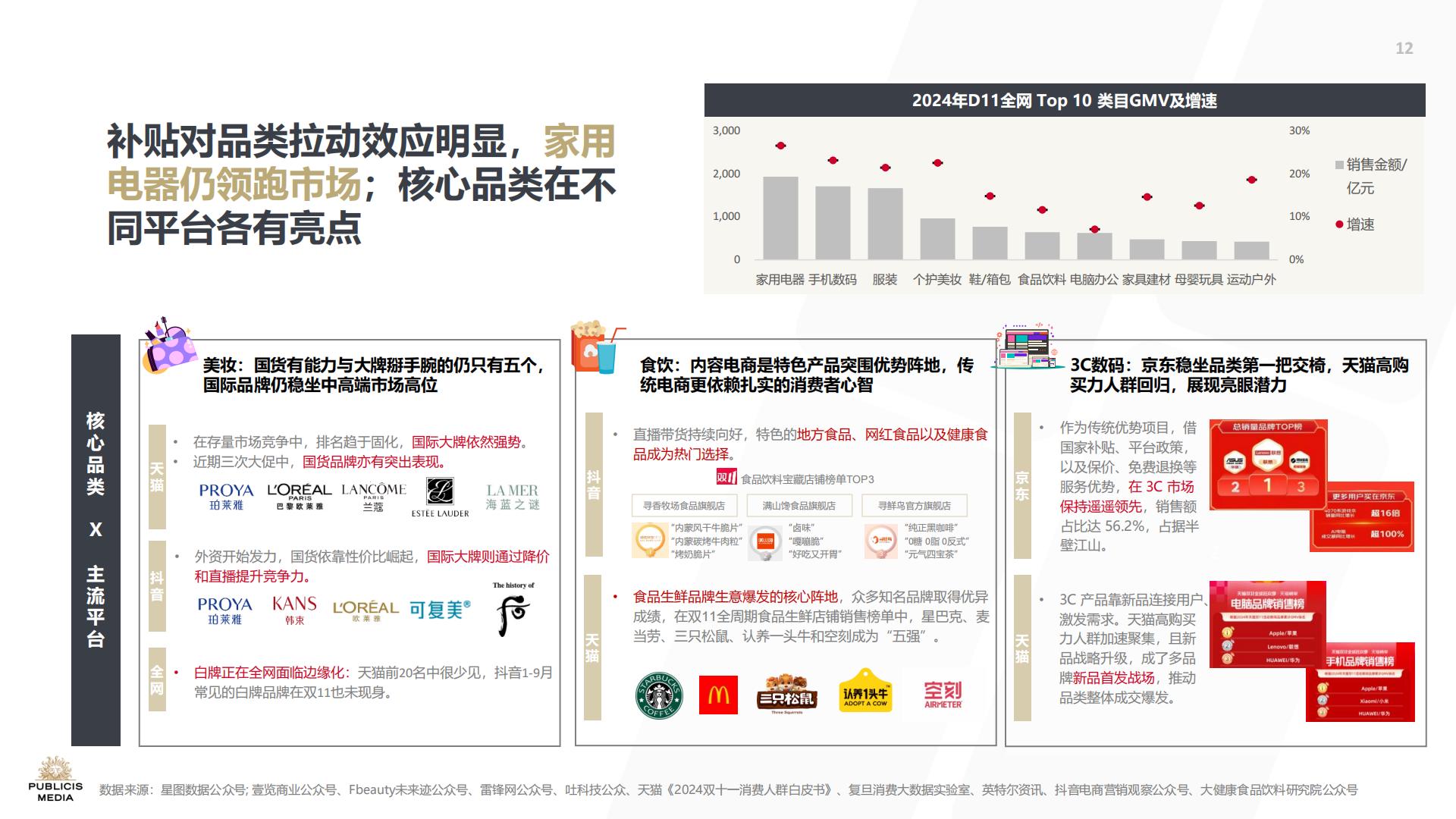 2024蓄势沉淀持稳致远双11洞察报告.pdf