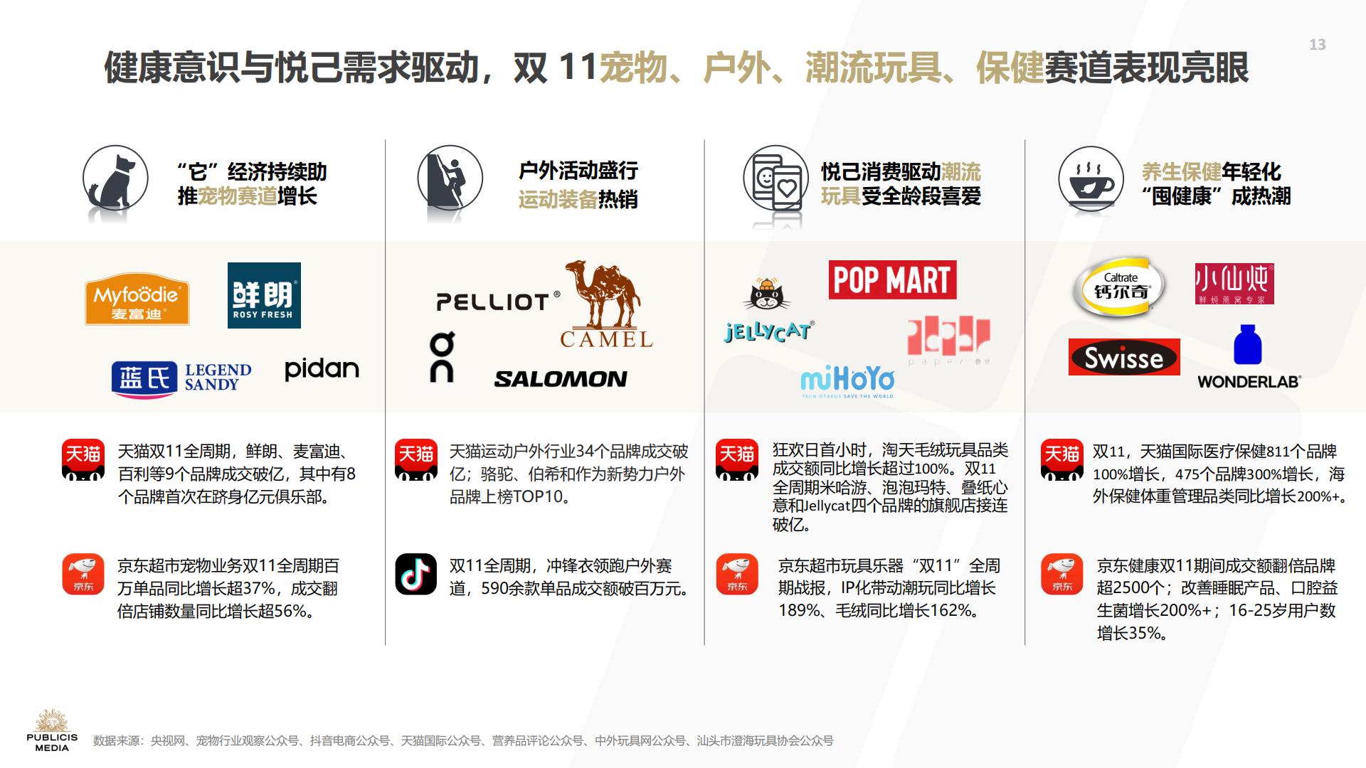 2024蓄势沉淀持稳致远双11洞察报告.pdf