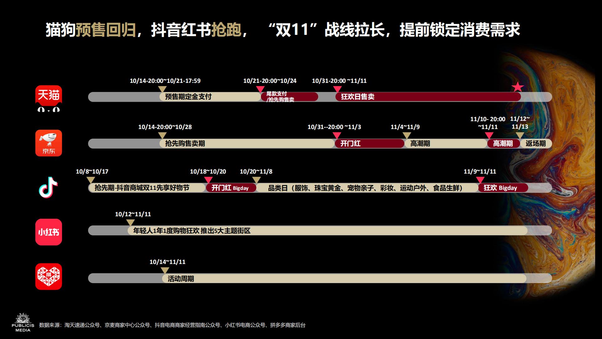 2024蓄势沉淀持稳致远双11洞察报告.pdf