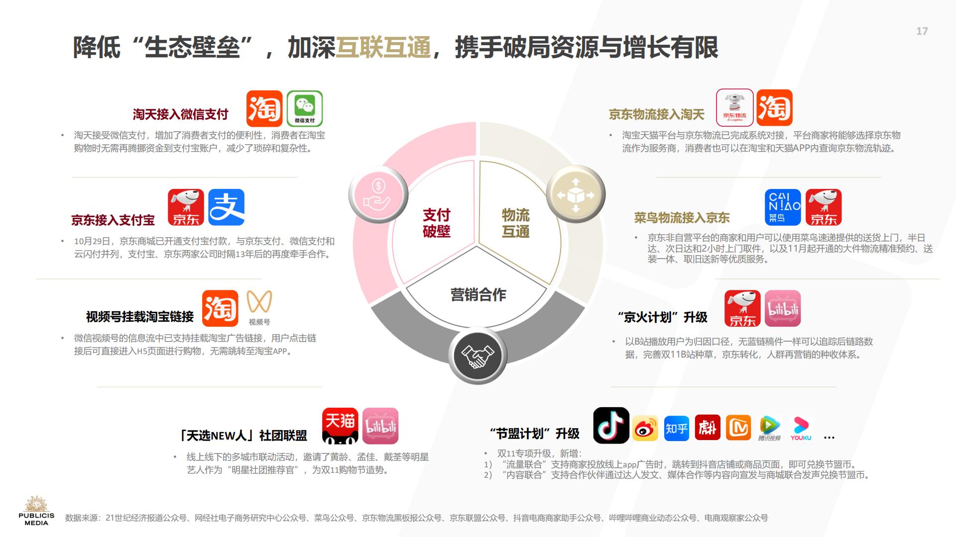 2024蓄势沉淀持稳致远双11洞察报告.pdf