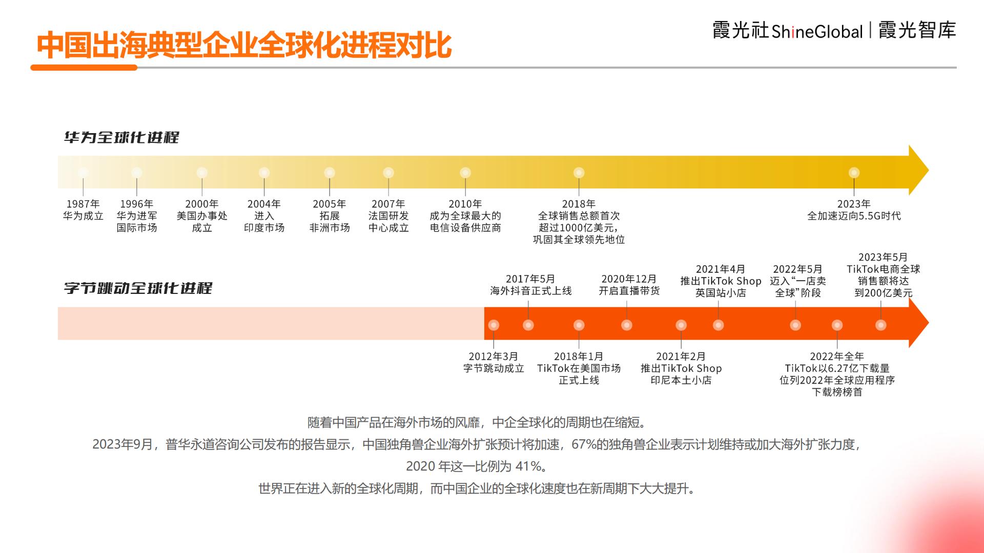 2024年中国企业出海洞察及全球趋势展望报告.pdf