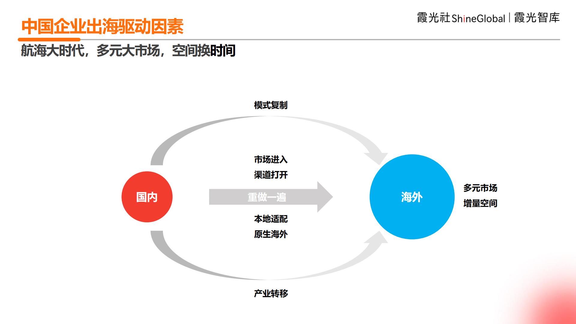 2024年中国企业出海洞察及全球趋势展望报告.pdf