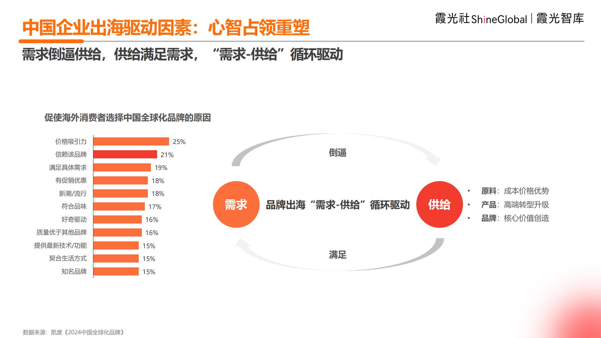 2024年中国企业出海洞察及全球趋势展望报告.pdf