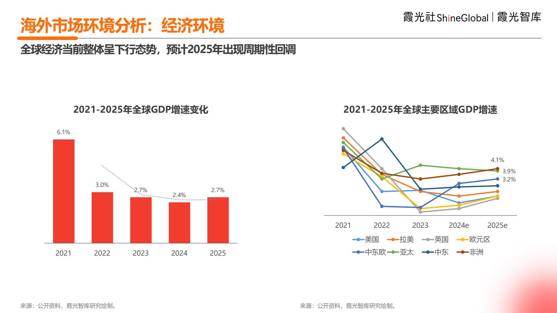 2024年中国企业出海洞察及全球趋势展望报告.pdf