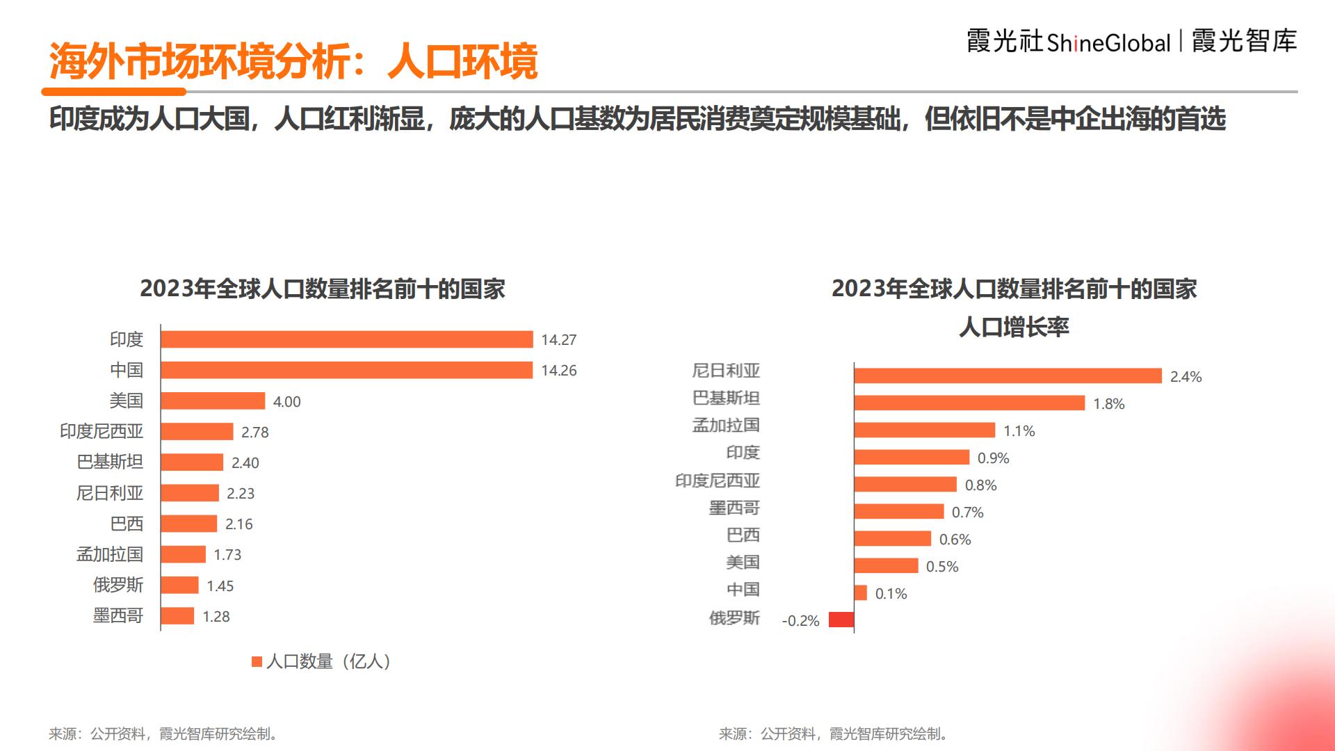 2024年中国企业出海洞察及全球趋势展望报告.pdf