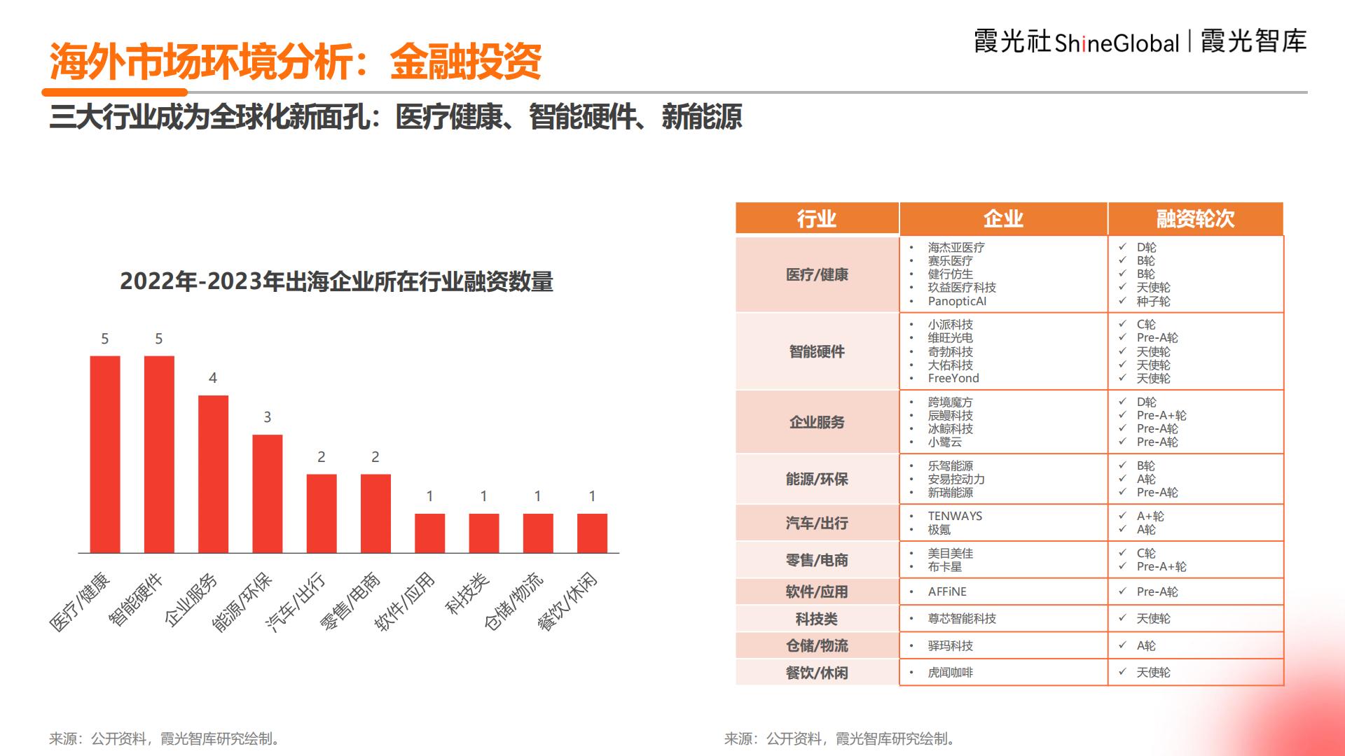 2024年中国企业出海洞察及全球趋势展望报告.pdf