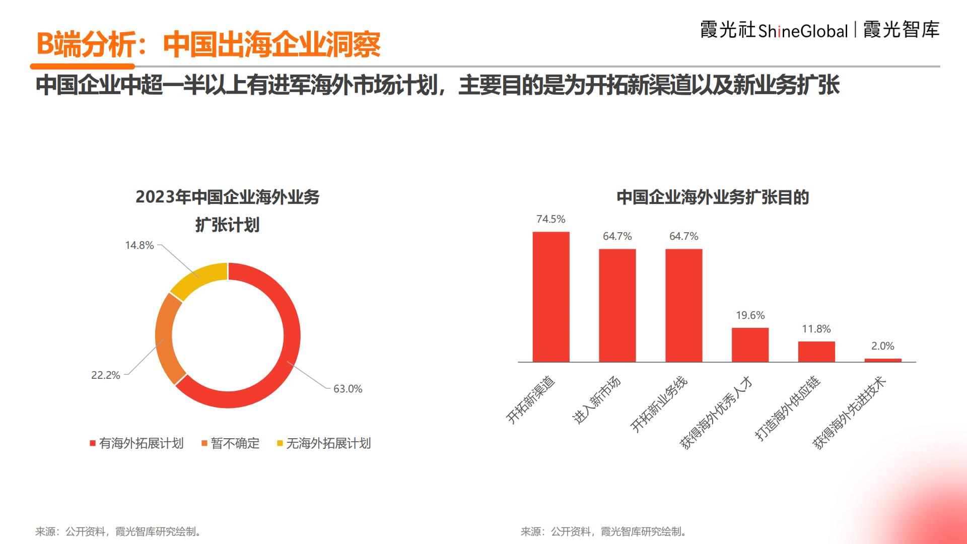 2024年中国企业出海洞察及全球趋势展望报告.pdf