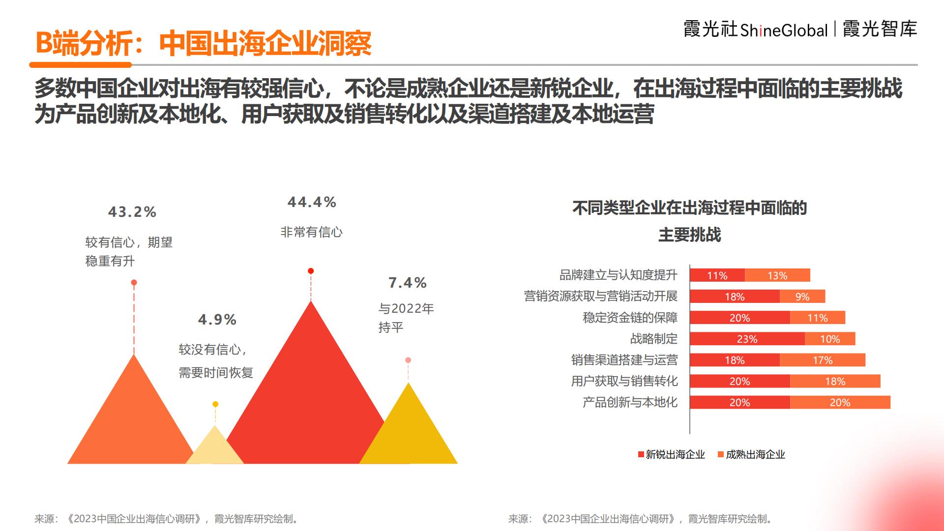 2024年中国企业出海洞察及全球趋势展望报告.pdf