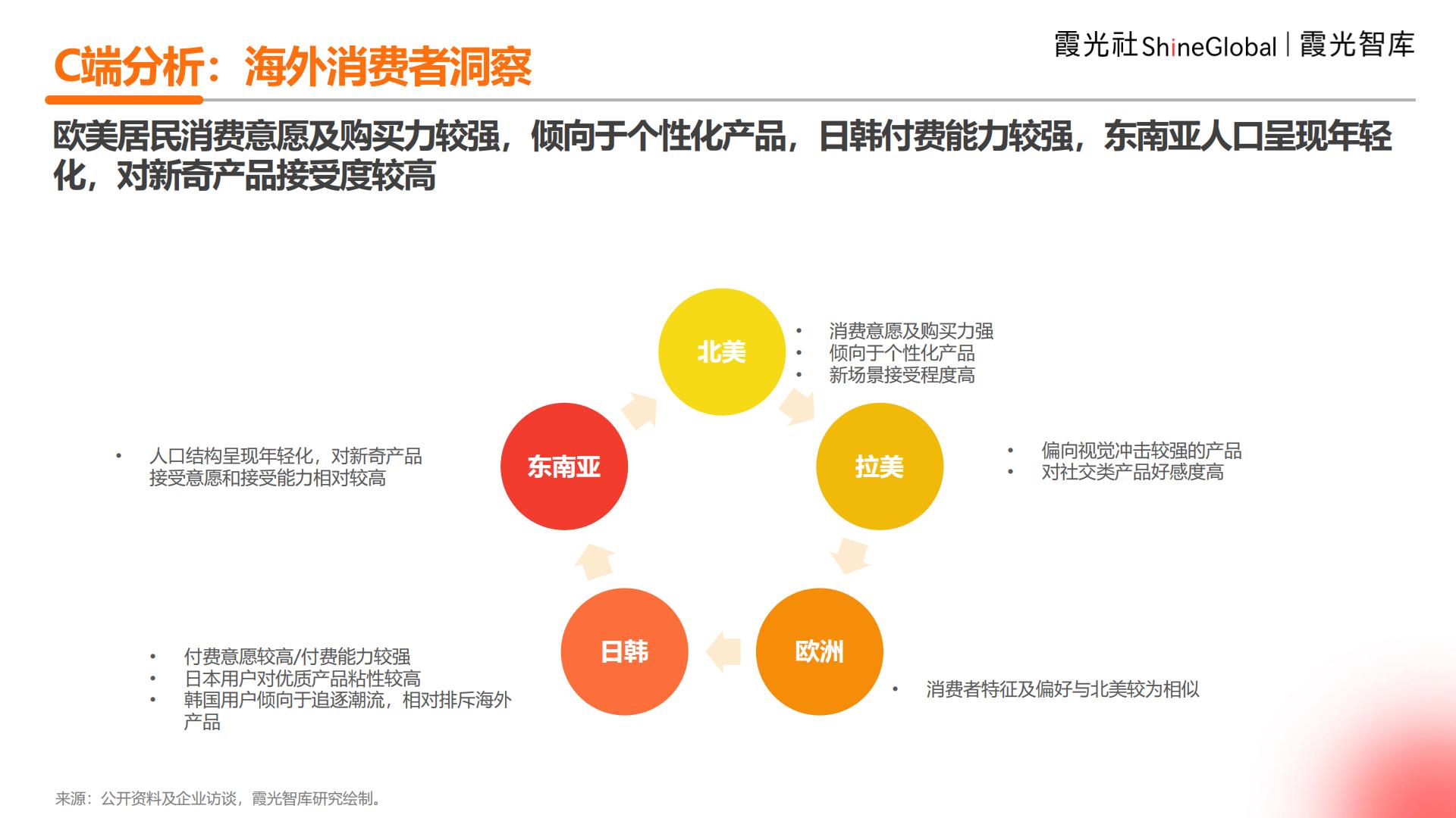 2024年中国企业出海洞察及全球趋势展望报告.pdf