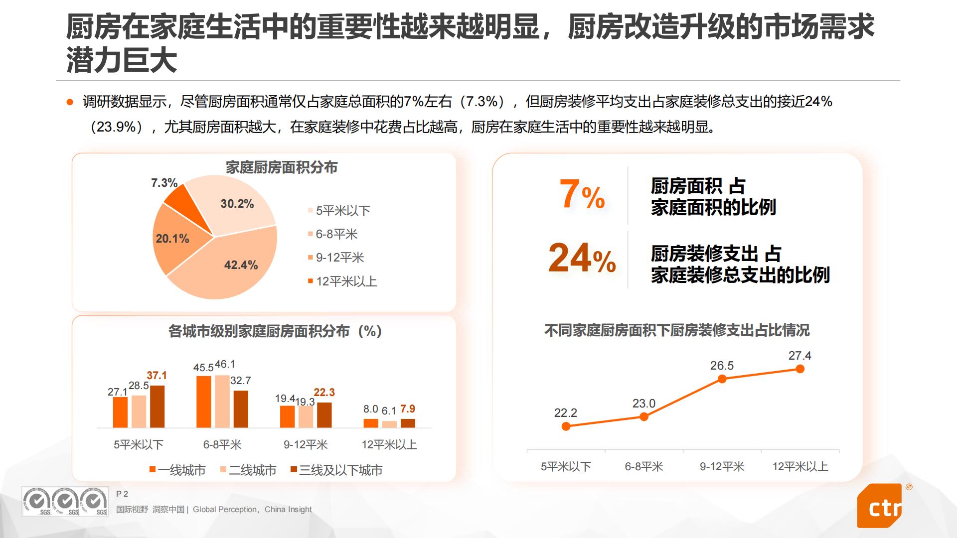 2024年中国家庭厨房电器用户使用行为洞察报告.pdf