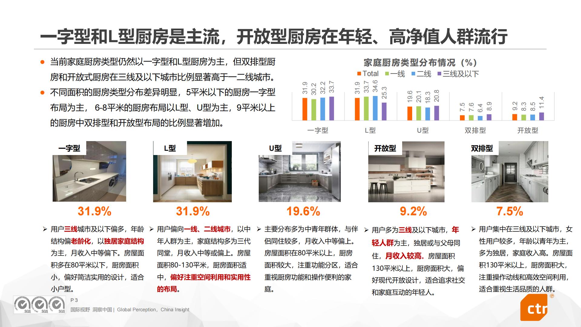 2024年中国家庭厨房电器用户使用行为洞察报告.pdf