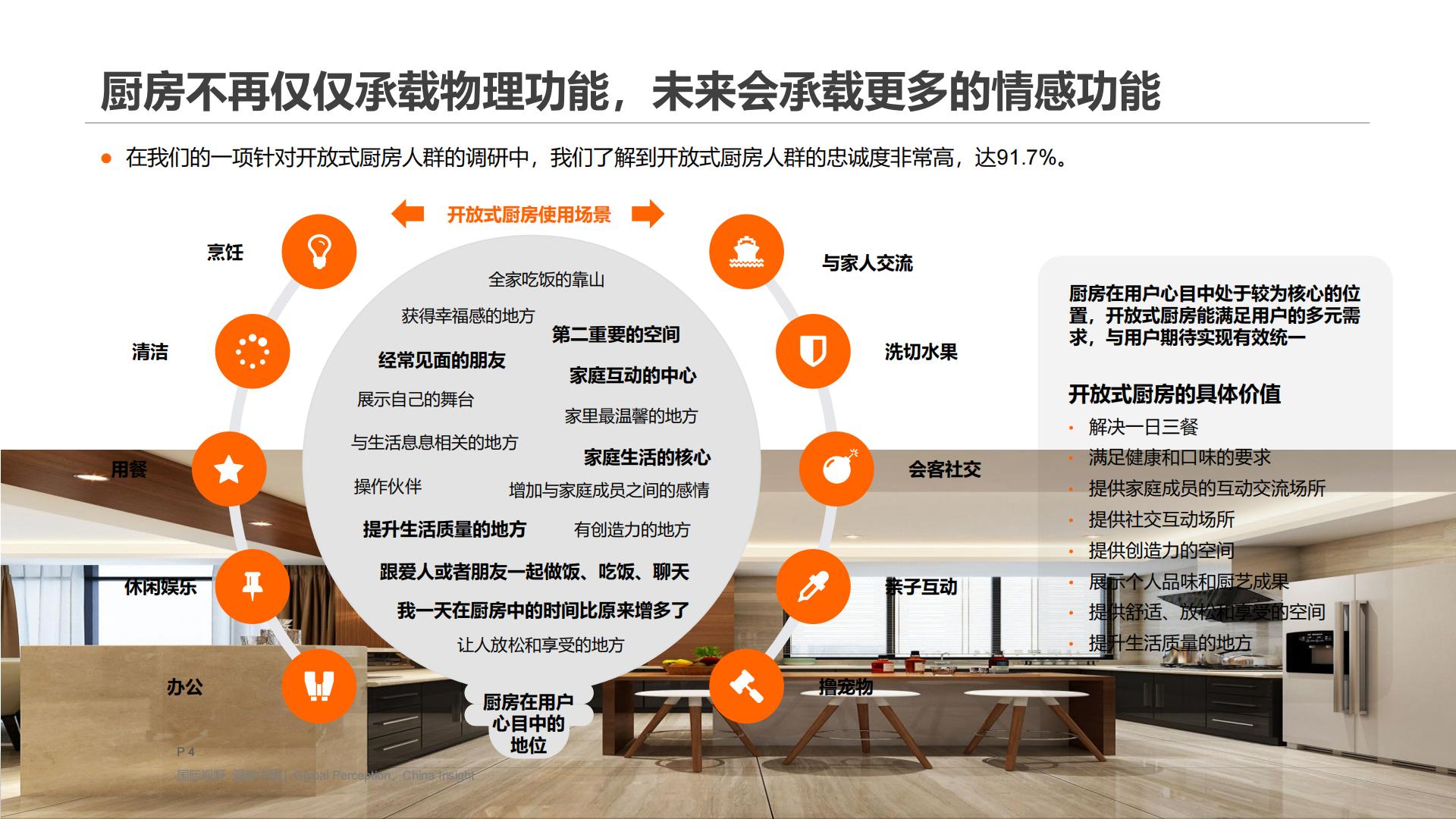 2024年中国家庭厨房电器用户使用行为洞察报告.pdf