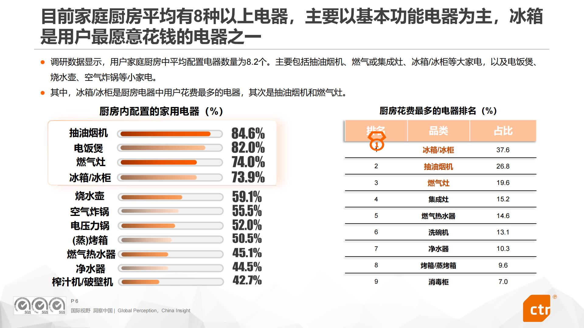 2024年中国家庭厨房电器用户使用行为洞察报告.pdf