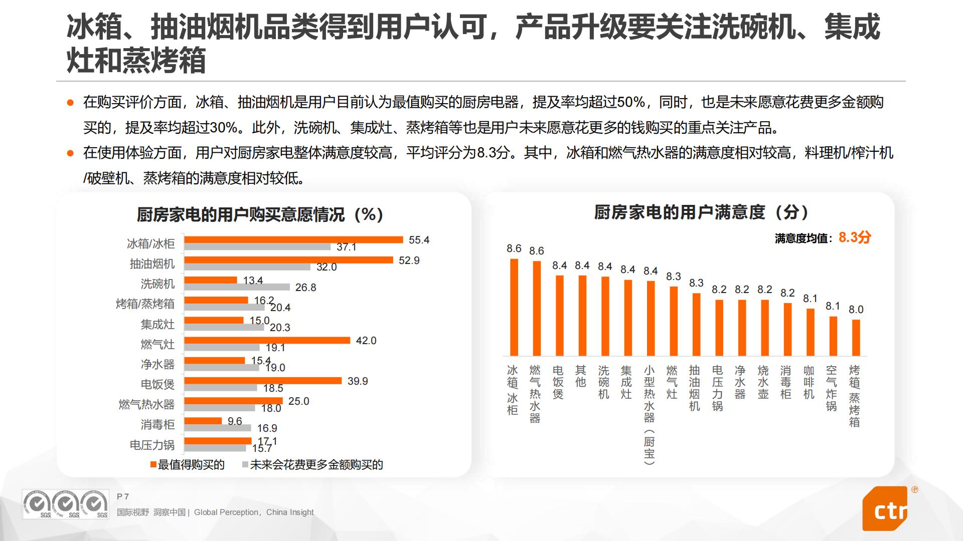 2024年中国家庭厨房电器用户使用行为洞察报告.pdf