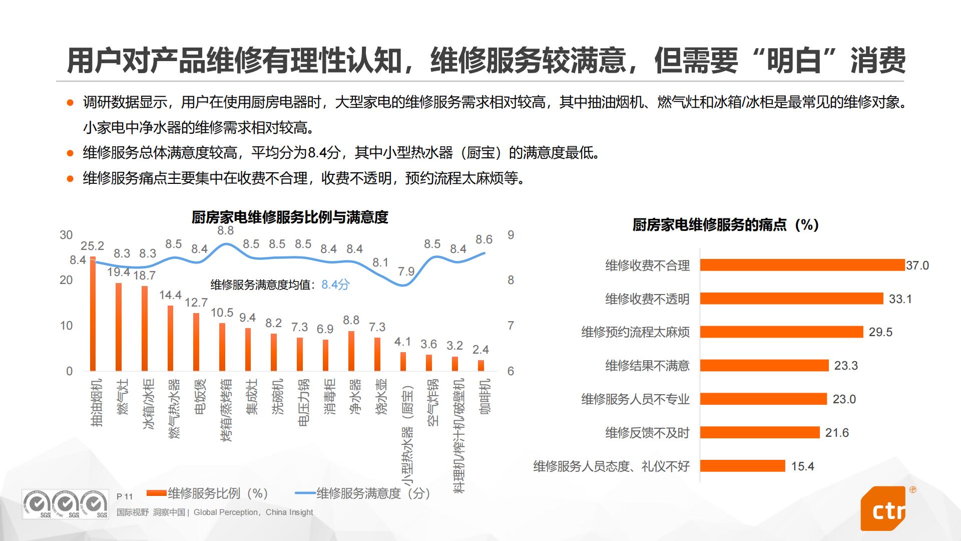 2024年中国家庭厨房电器用户使用行为洞察报告.pdf