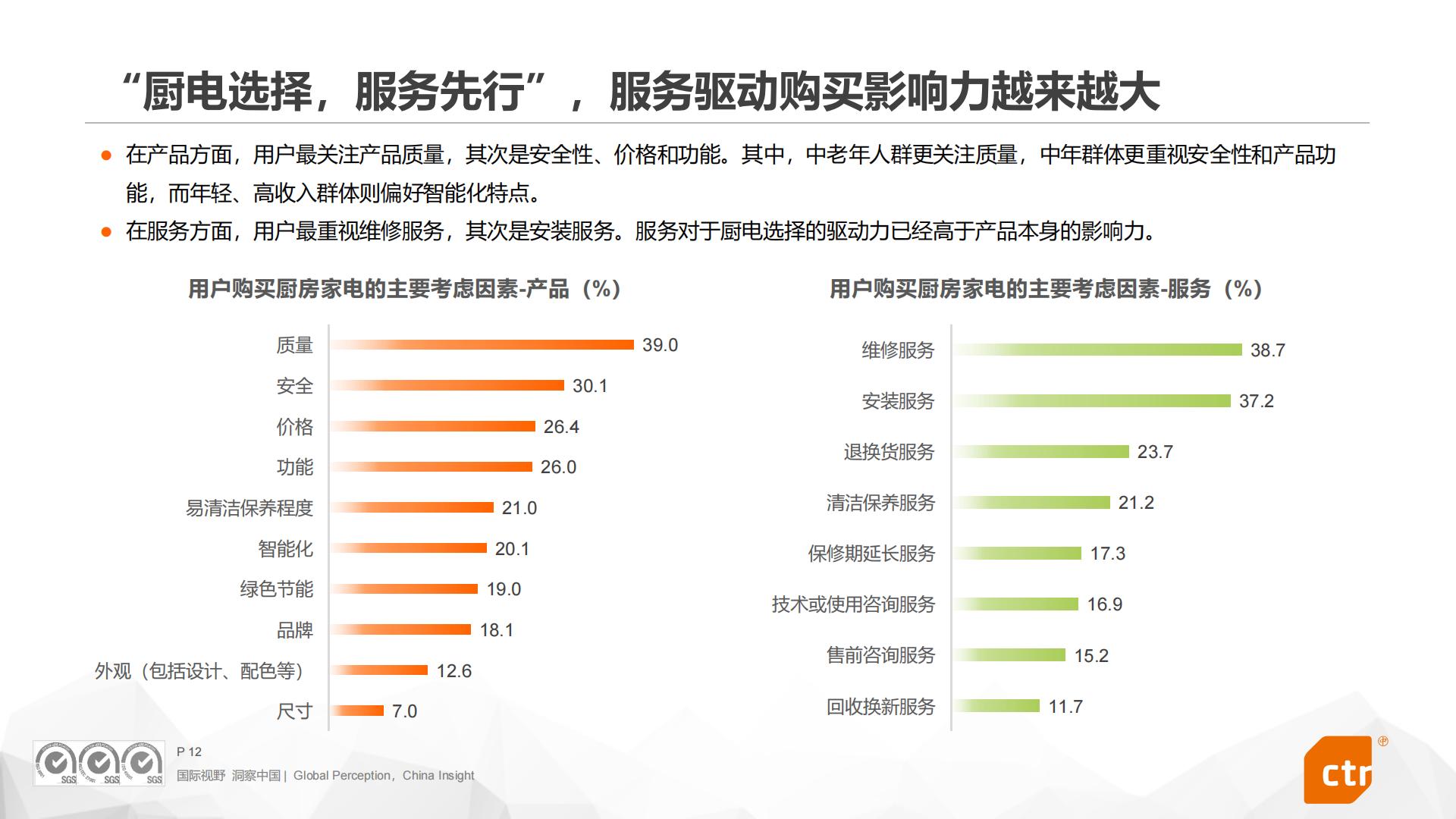 2024年中国家庭厨房电器用户使用行为洞察报告.pdf