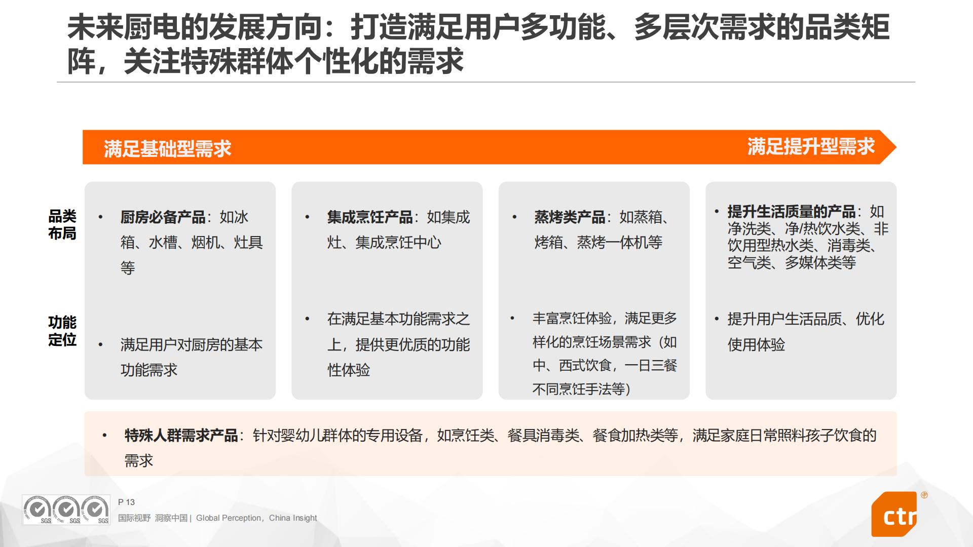 2024年中国家庭厨房电器用户使用行为洞察报告.pdf