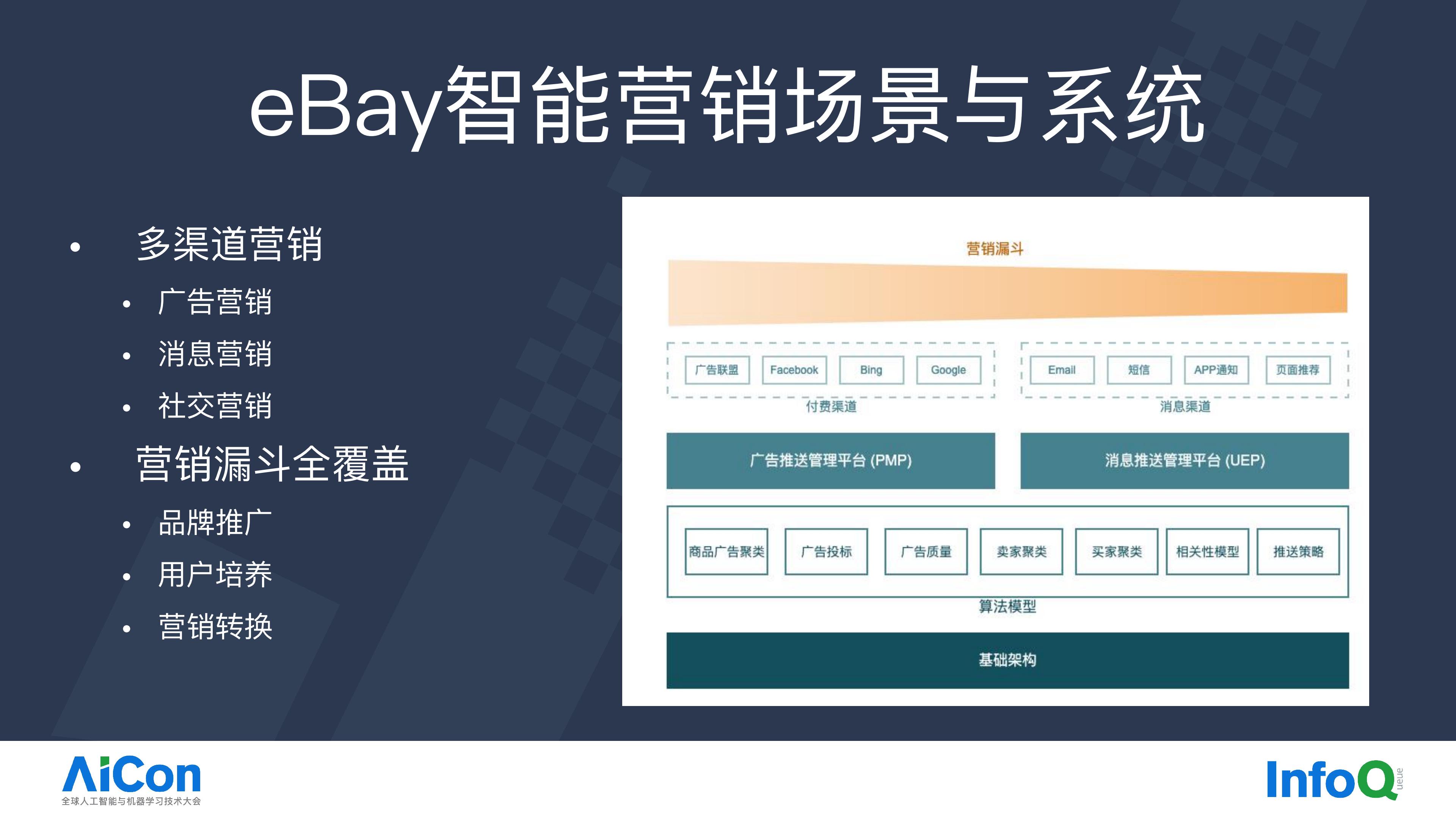 eBay智能营销中的AI一体化大数据平台实践.pdf