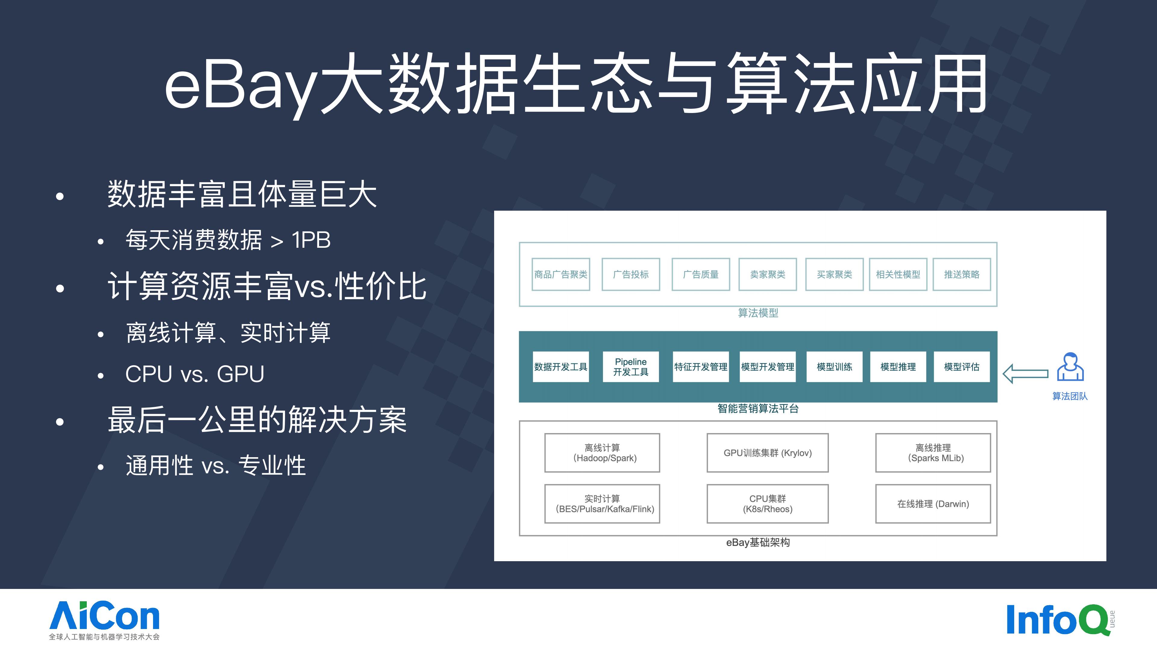 eBay智能营销中的AI一体化大数据平台实践.pdf