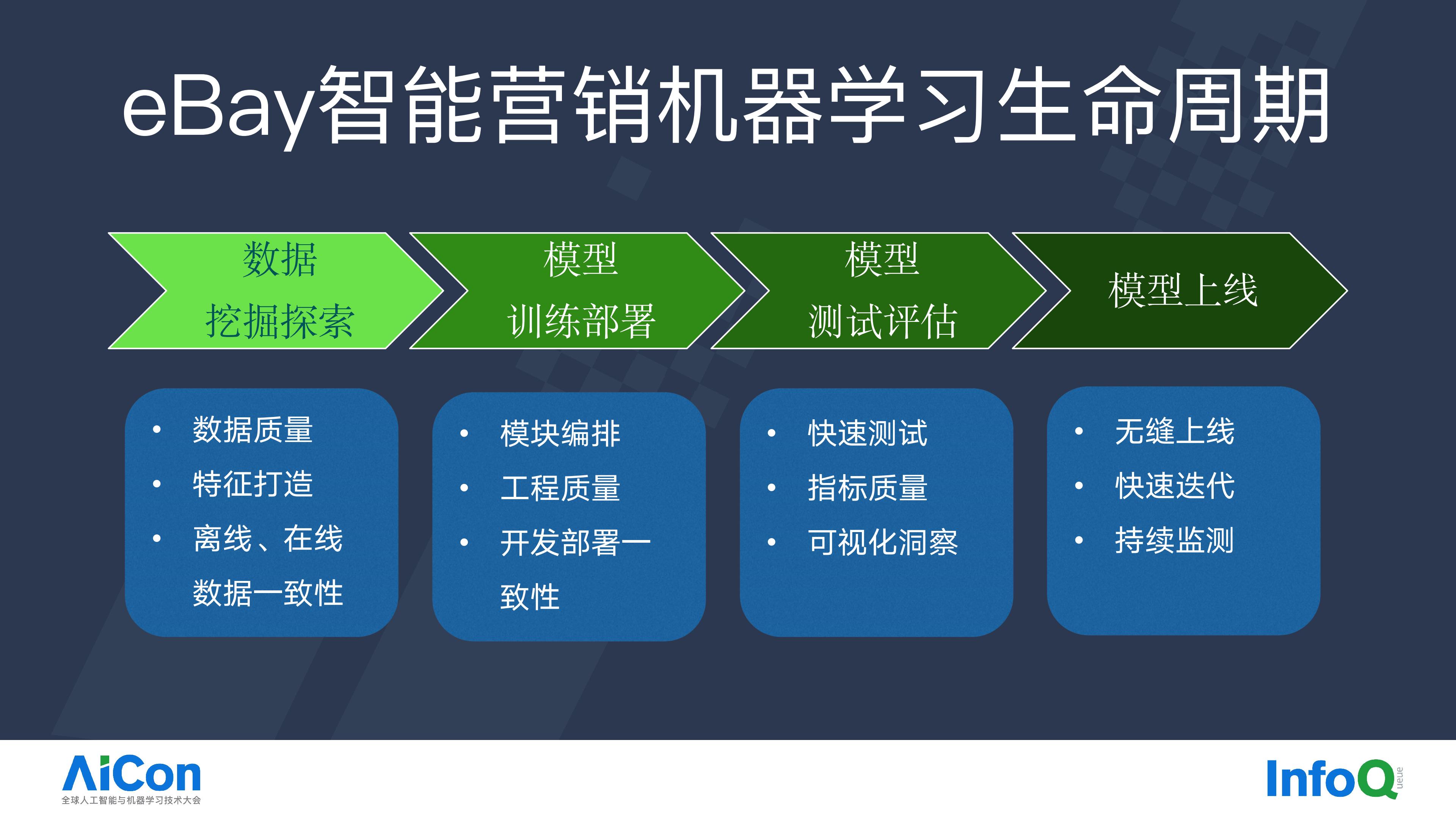 eBay智能营销中的AI一体化大数据平台实践.pdf