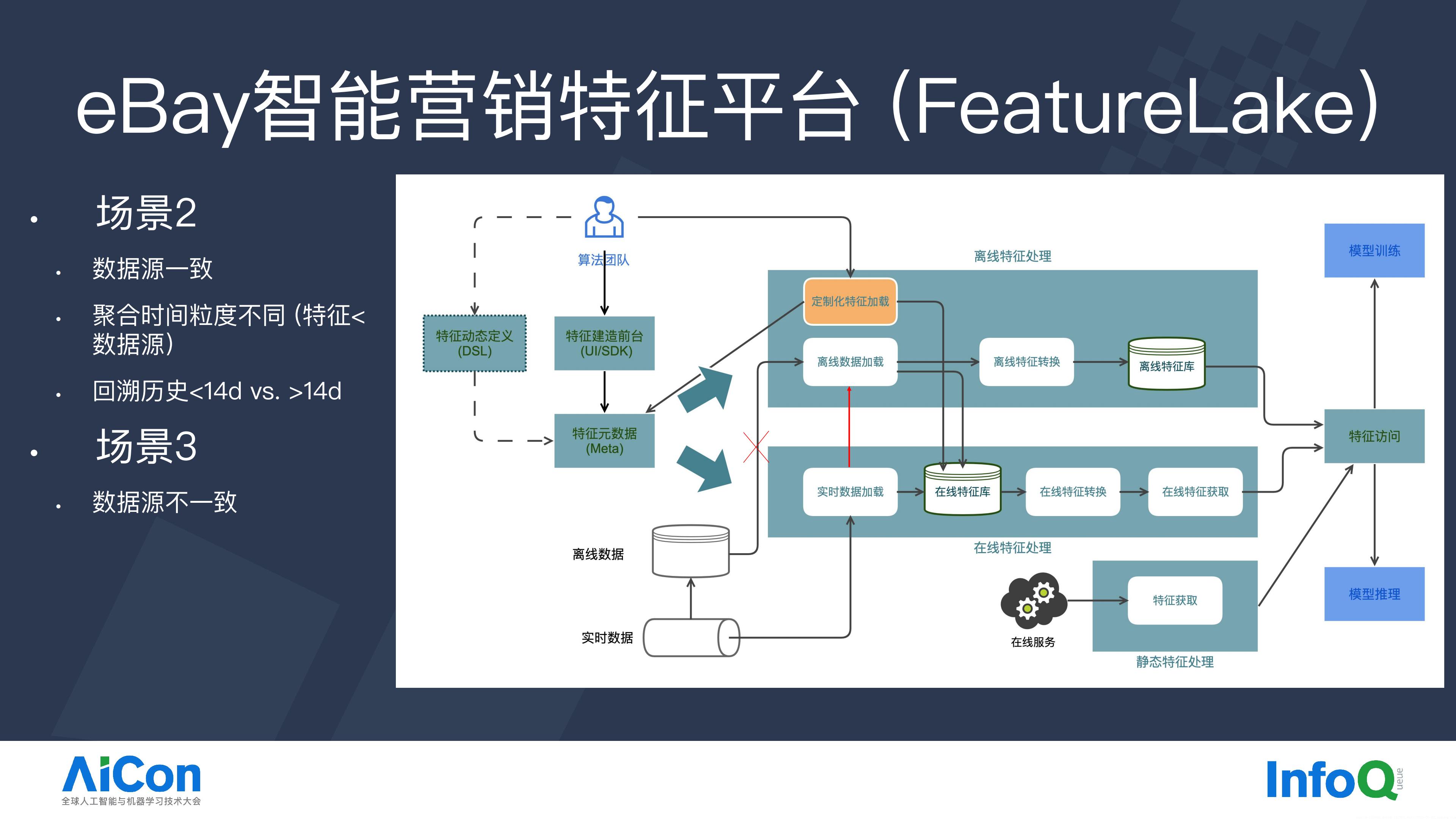 eBay智能营销中的AI一体化大数据平台实践.pdf