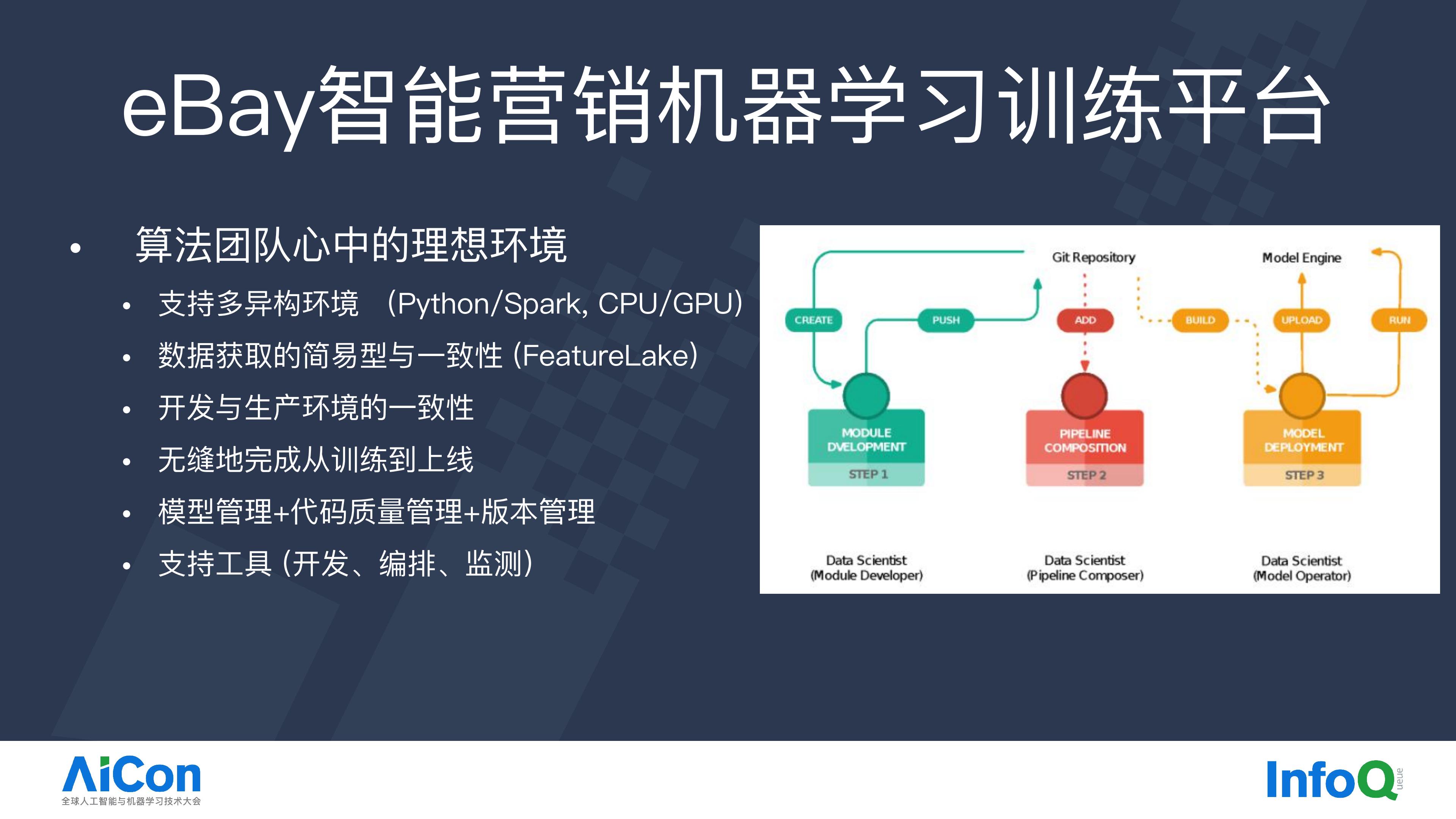 eBay智能营销中的AI一体化大数据平台实践.pdf