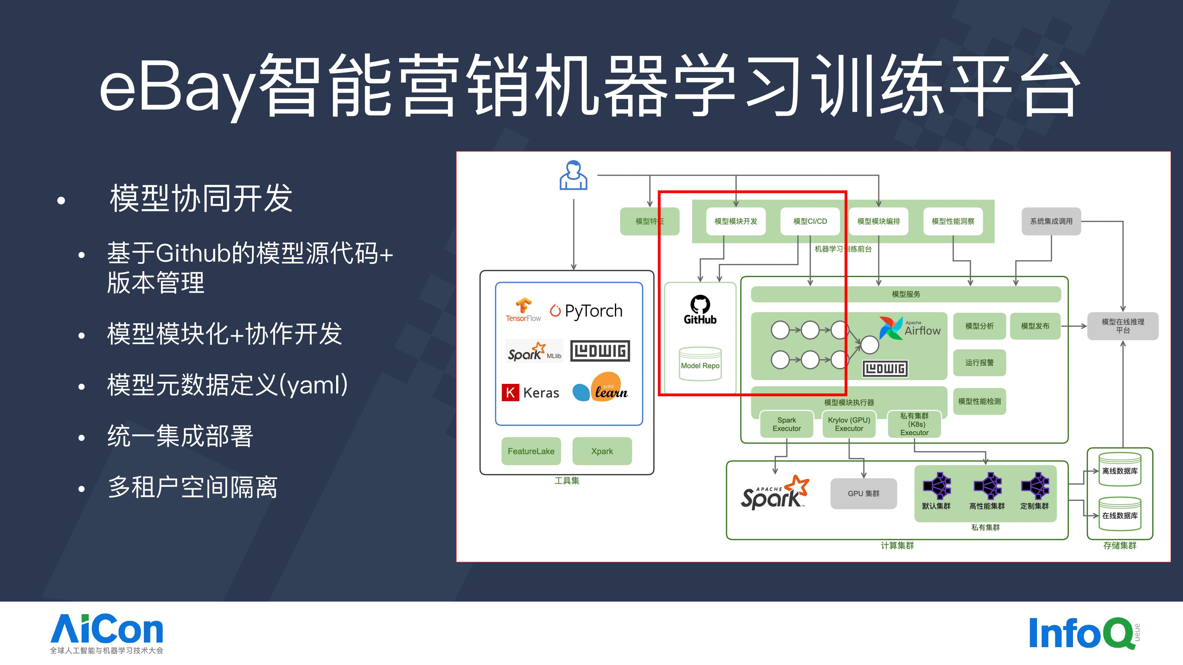 eBay智能营销中的AI一体化大数据平台实践.pdf