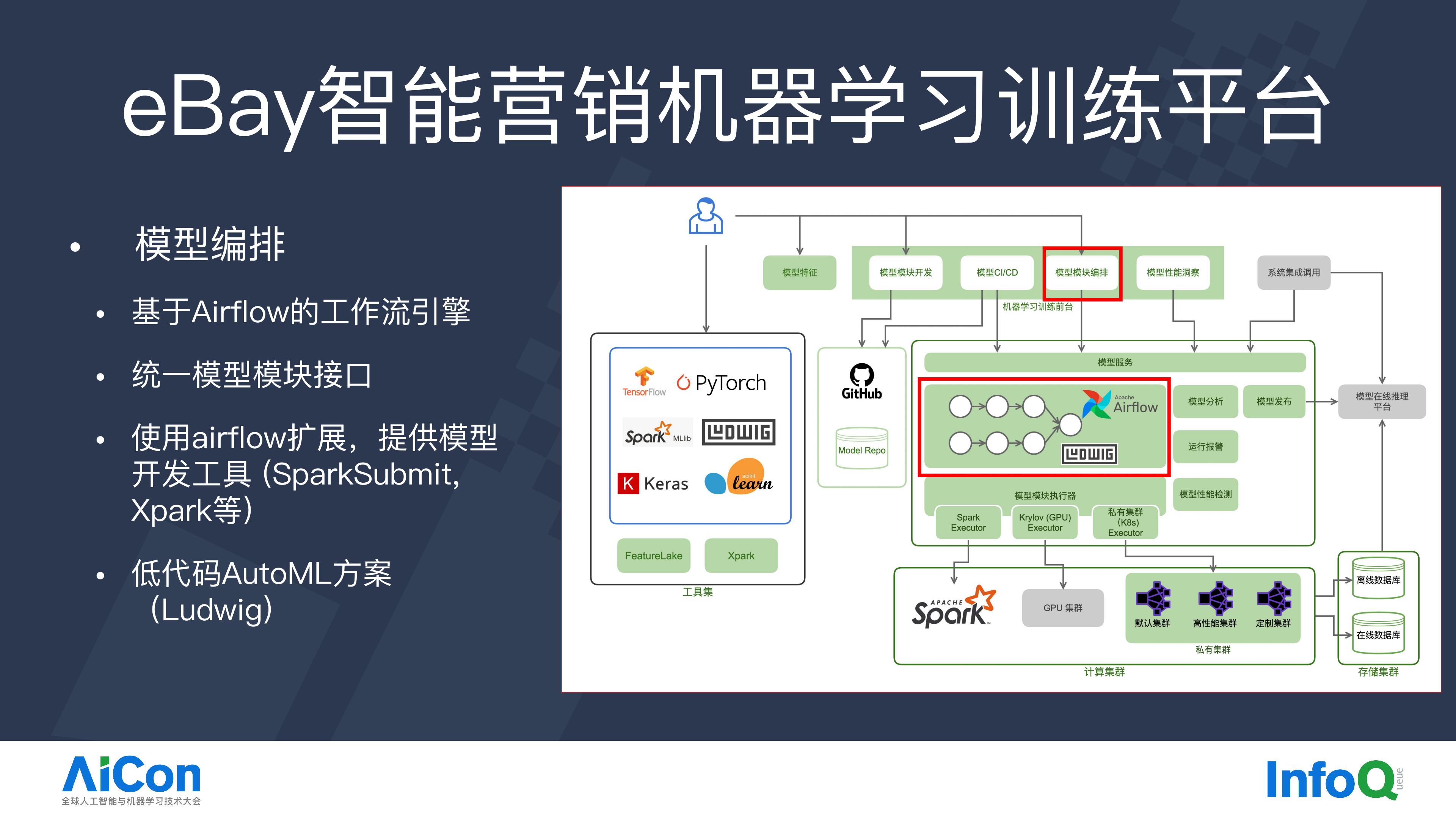 eBay智能营销中的AI一体化大数据平台实践.pdf
