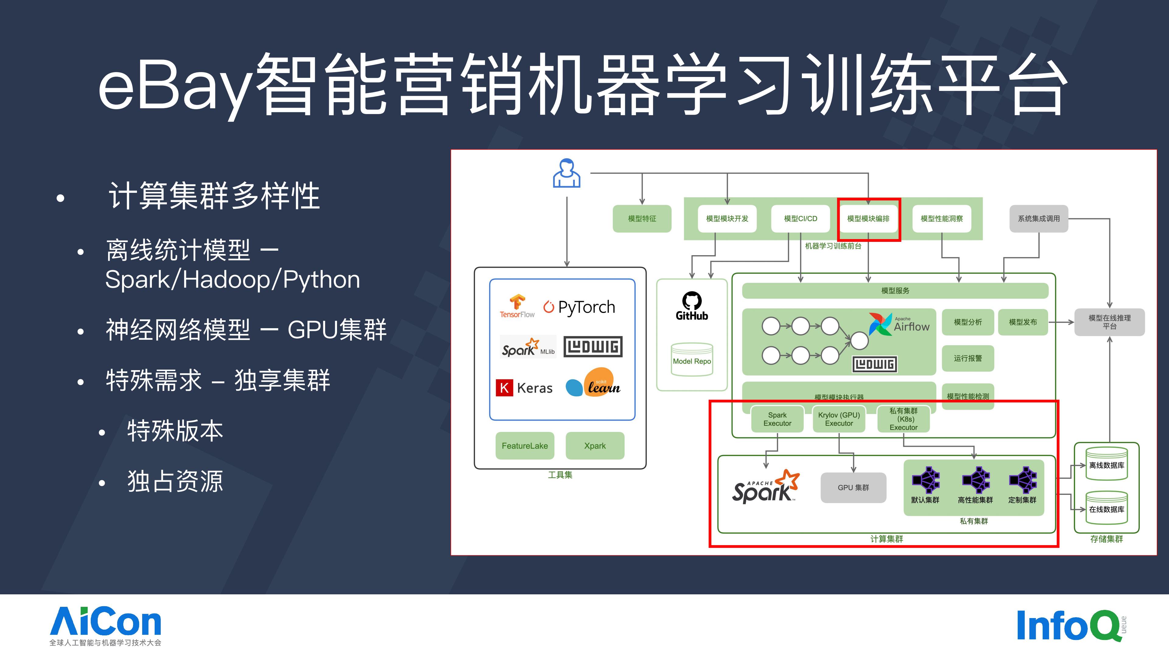 eBay智能营销中的AI一体化大数据平台实践.pdf