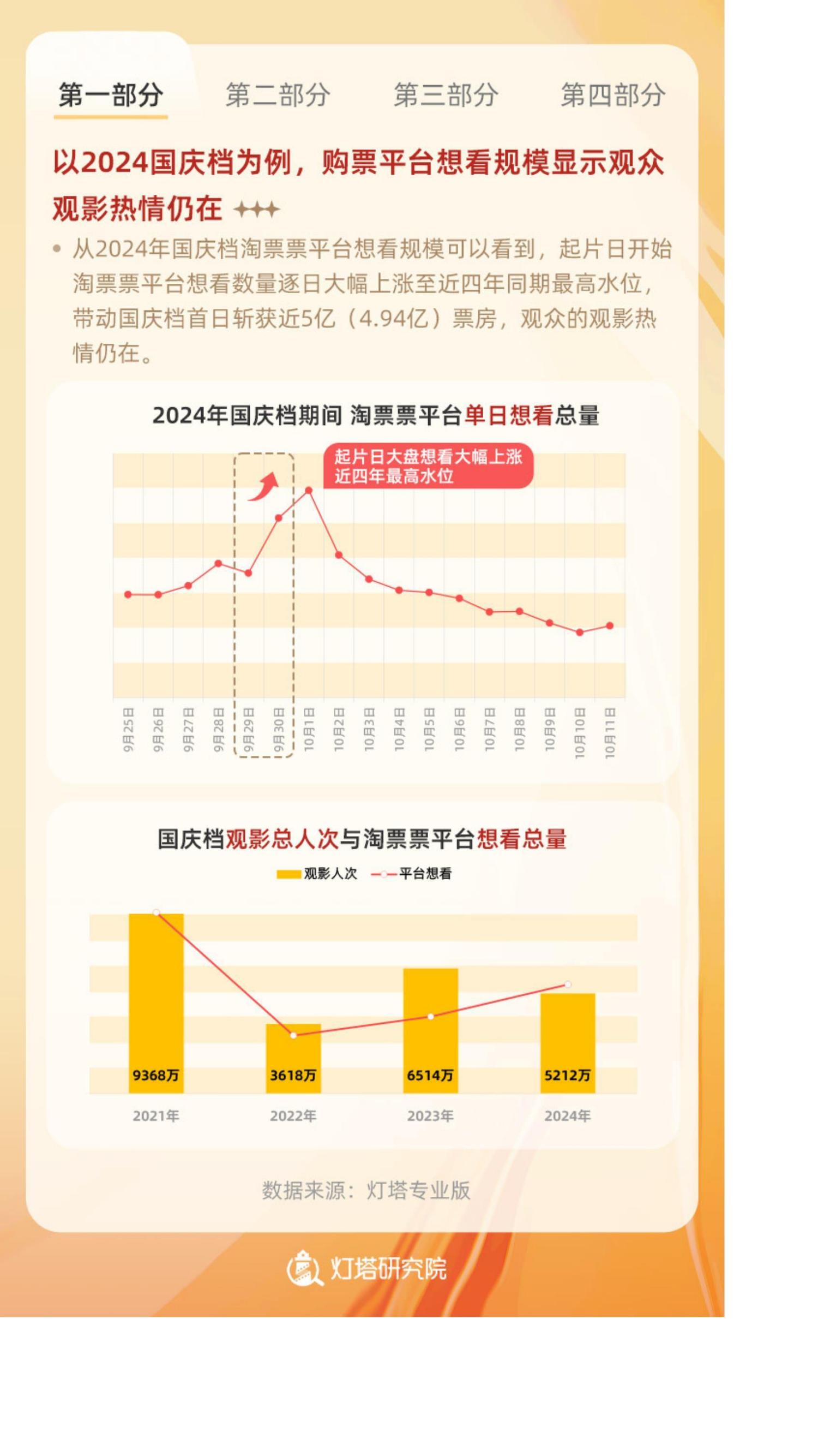 2024年中国电影观众变化趋势报告.pdf