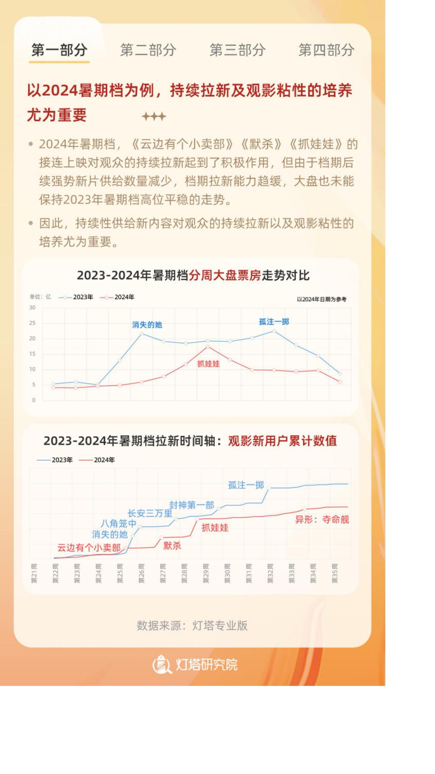 2024年中国电影观众变化趋势报告.pdf