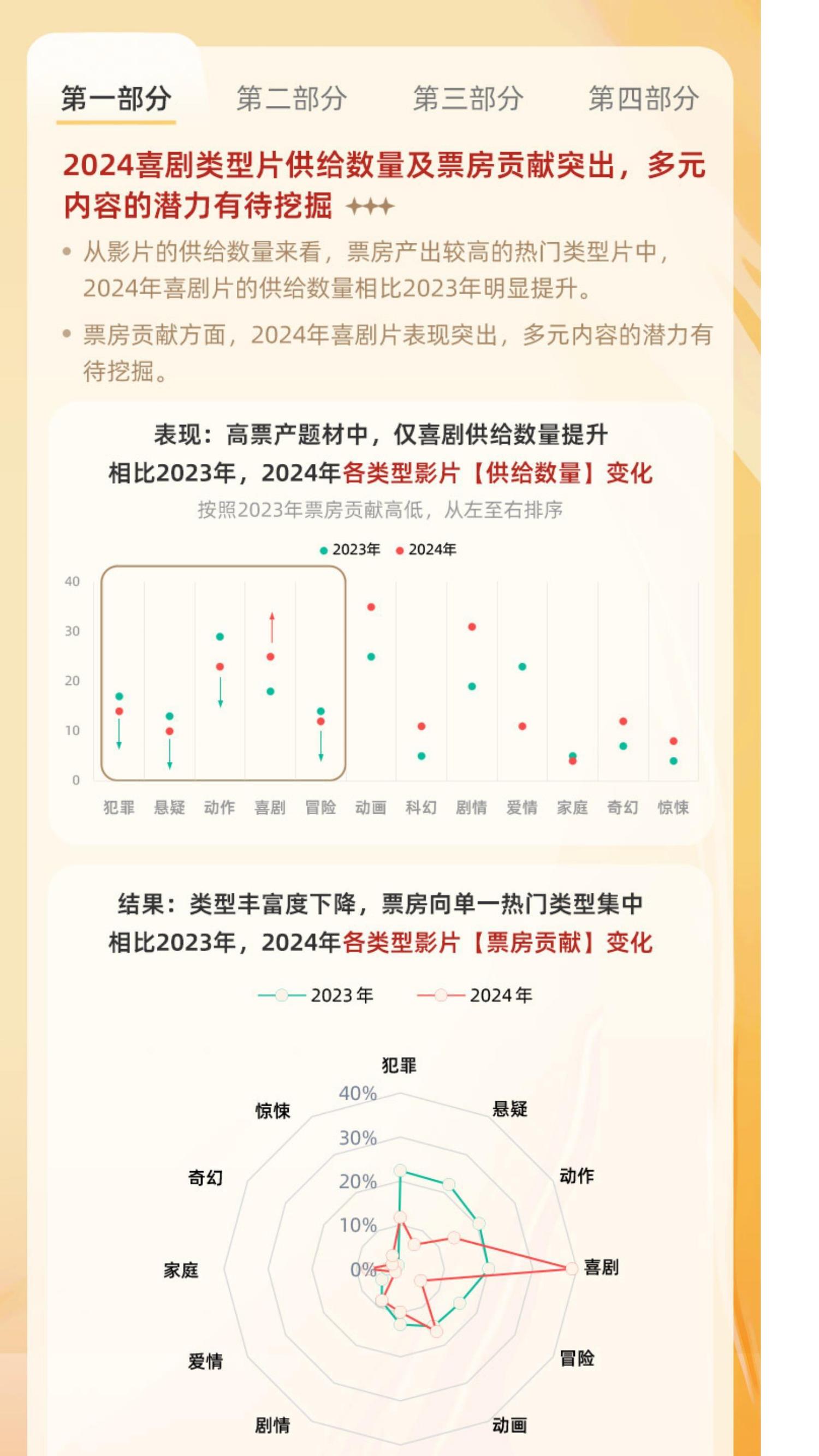 2024年中国电影观众变化趋势报告.pdf