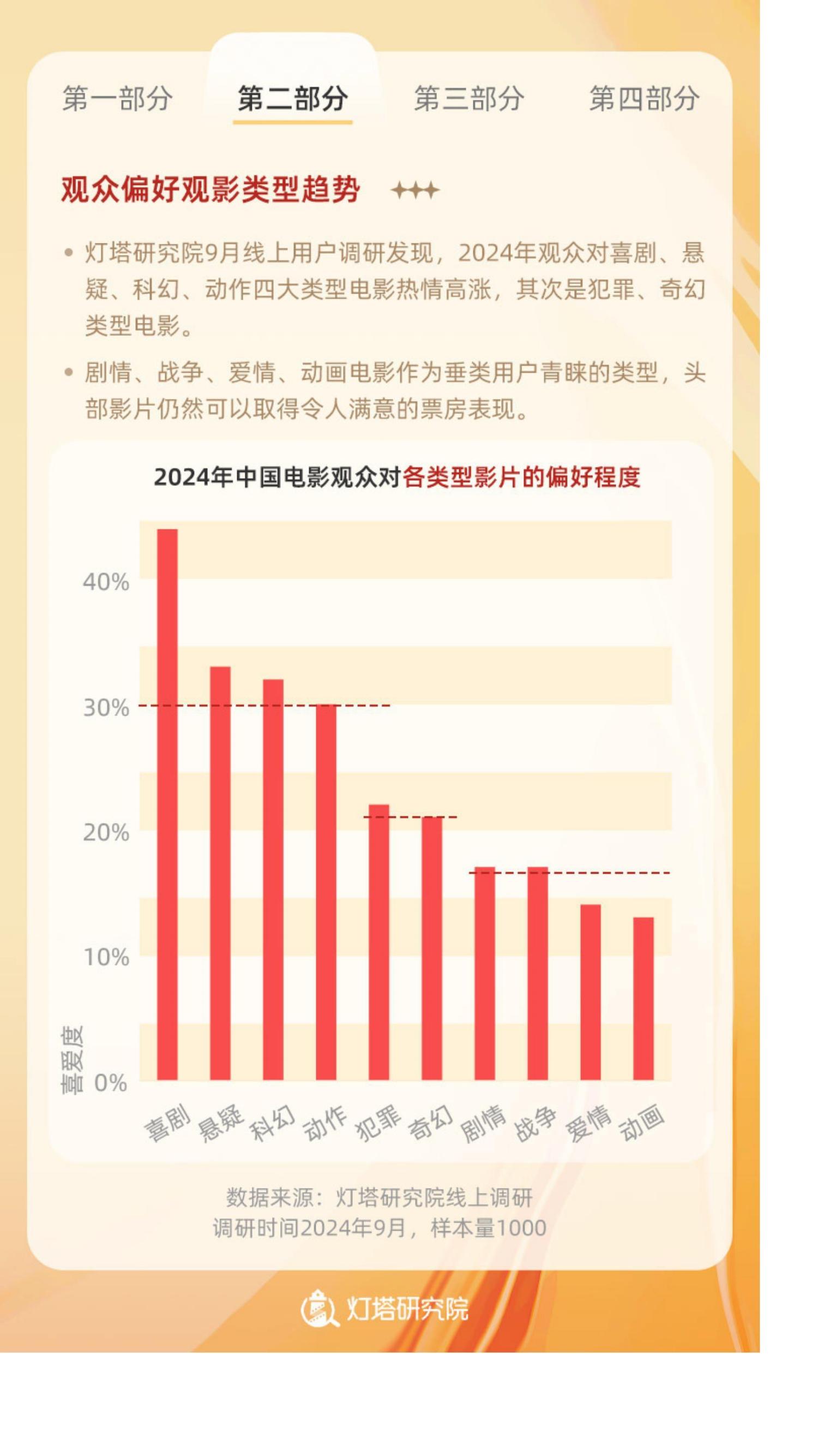 2024年中国电影观众变化趋势报告.pdf
