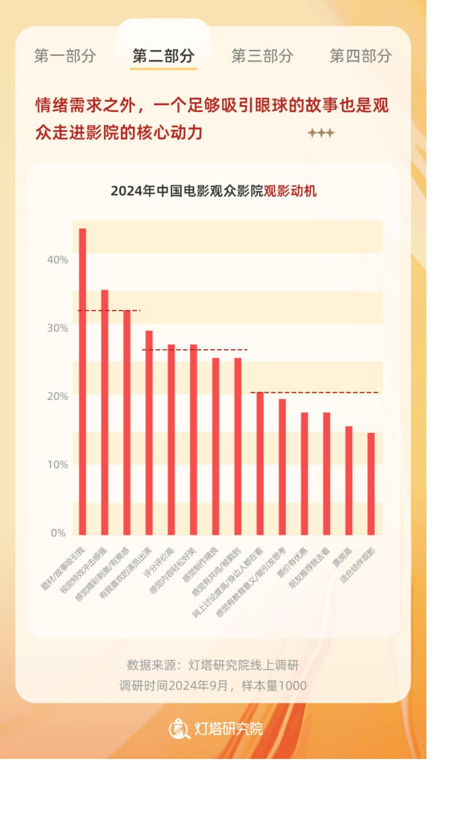 2024年中国电影观众变化趋势报告.pdf