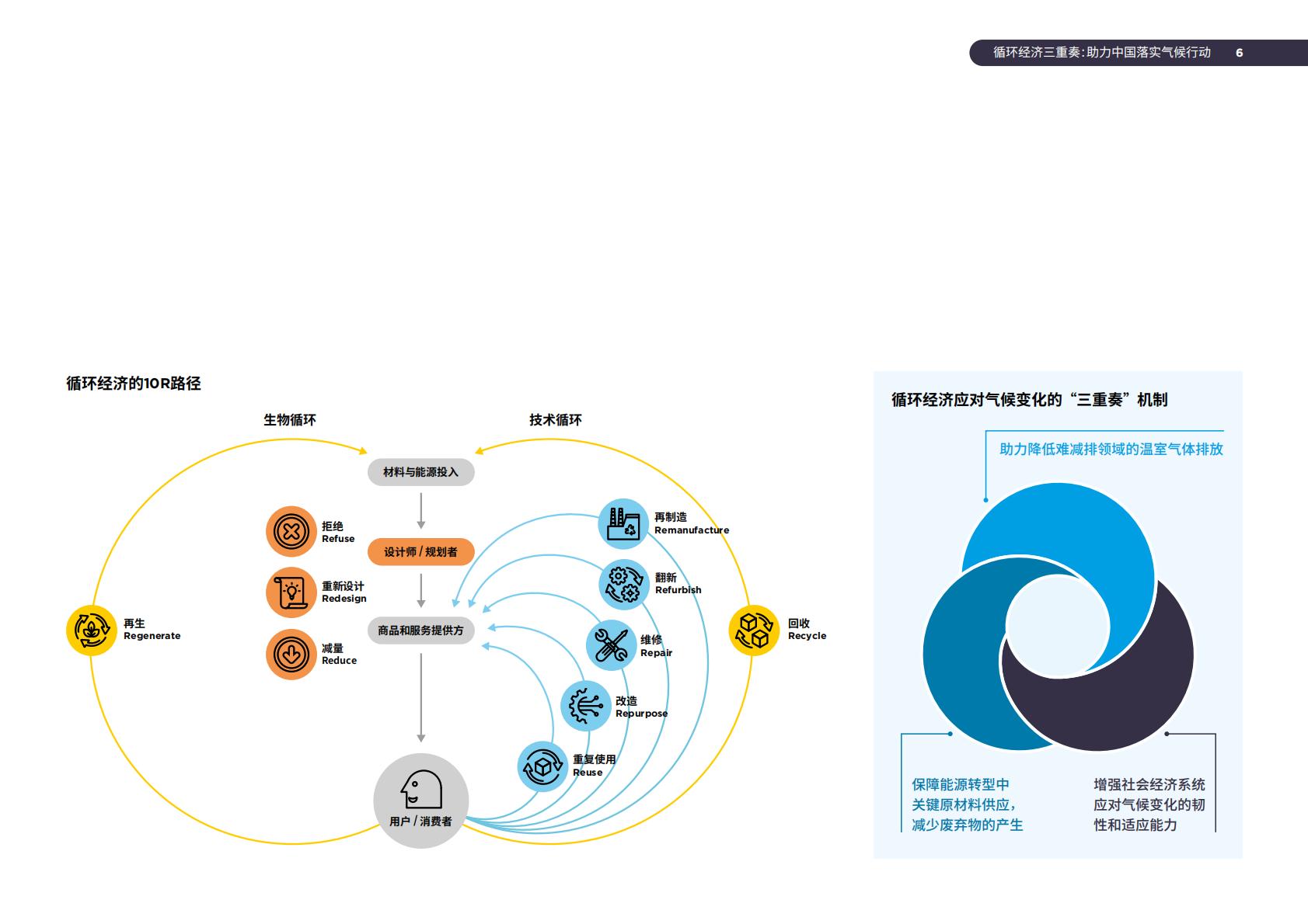 2024年循环经济三重奏：助力中国落实气候行动研究报告.pdf
