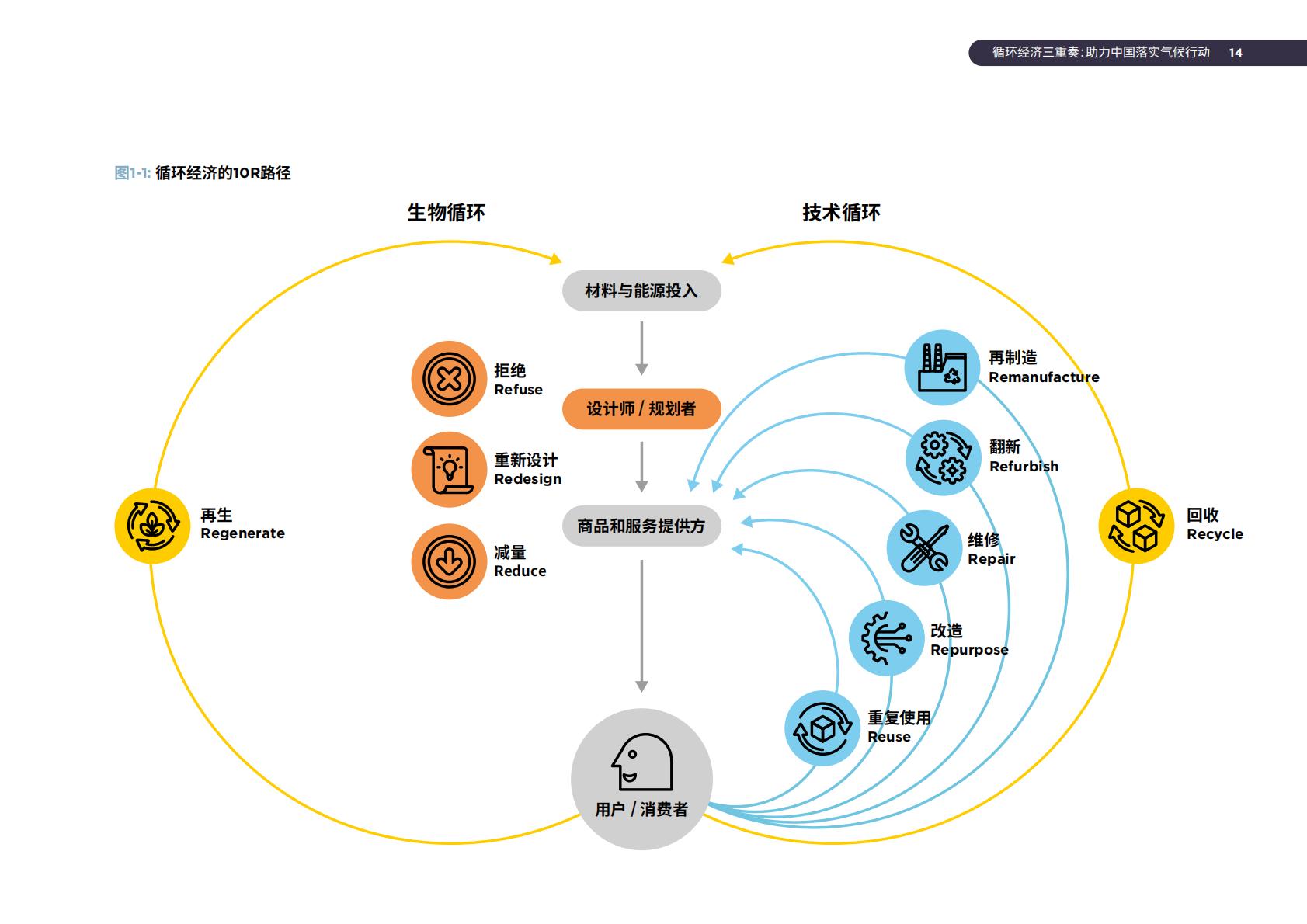 2024年循环经济三重奏：助力中国落实气候行动研究报告.pdf