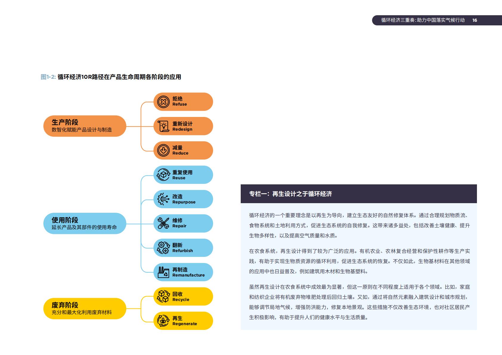 2024年循环经济三重奏：助力中国落实气候行动研究报告.pdf