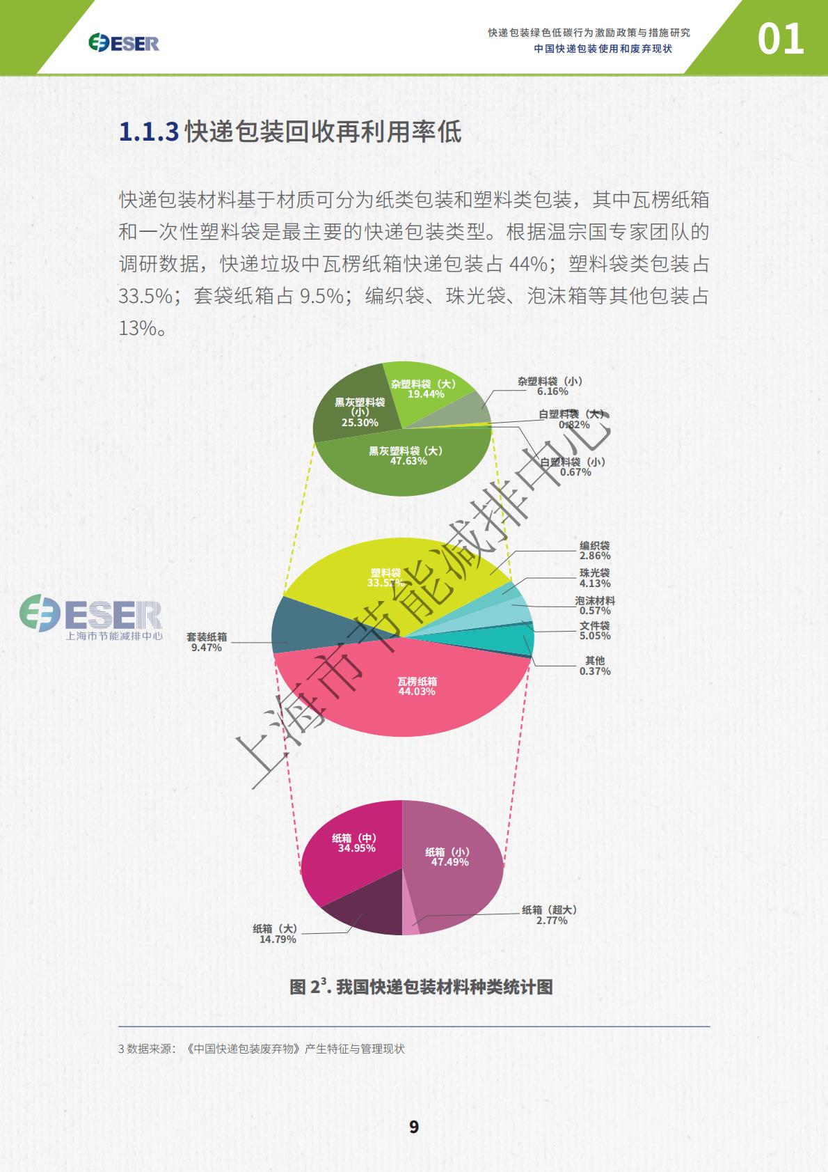 2024年快递包装绿色低碳行为激励政策与措施研究白皮书.pdf
