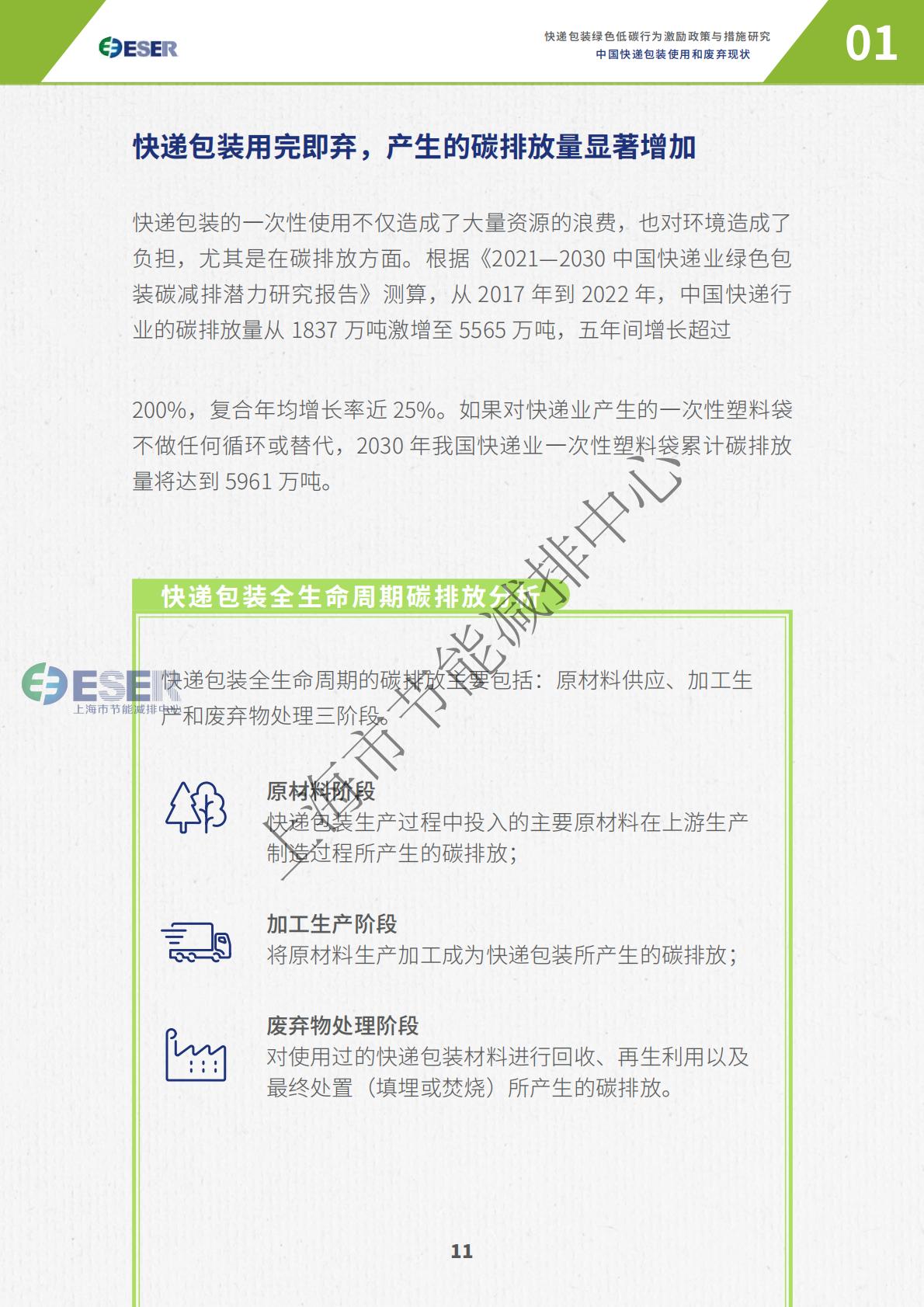 2024年快递包装绿色低碳行为激励政策与措施研究白皮书.pdf