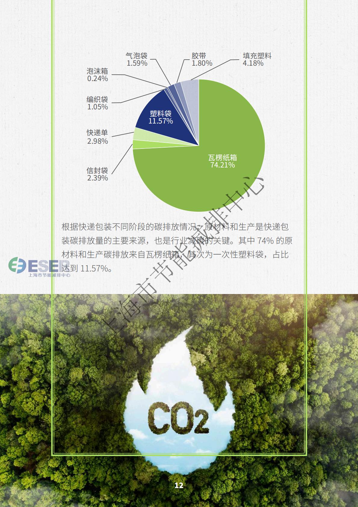 2024年快递包装绿色低碳行为激励政策与措施研究白皮书.pdf