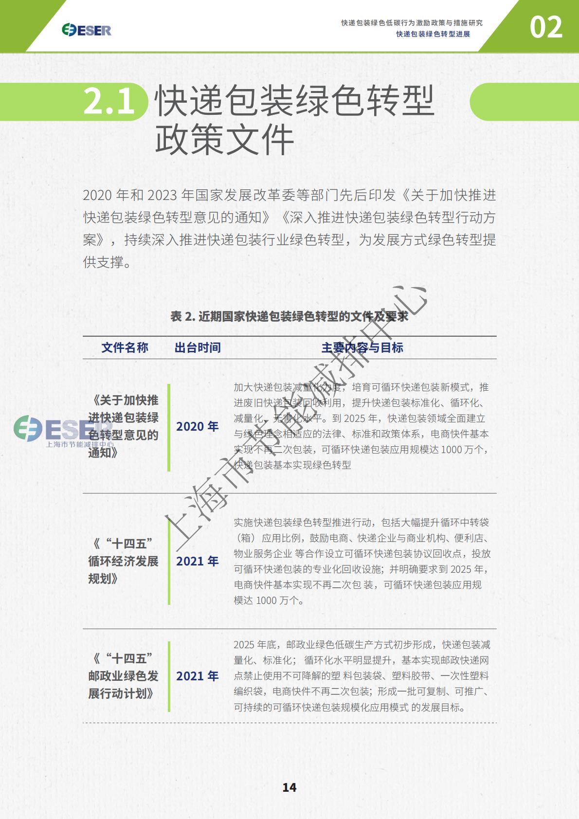 2024年快递包装绿色低碳行为激励政策与措施研究白皮书.pdf