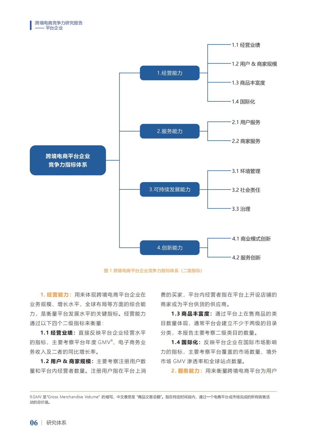 2024年跨境电商竞争力研究报告-平台企业.pdf