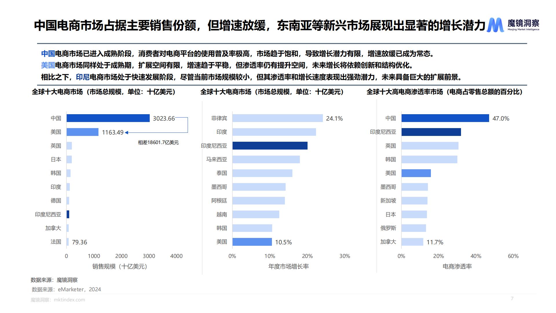 2024年海外宠物市场白皮书.pdf